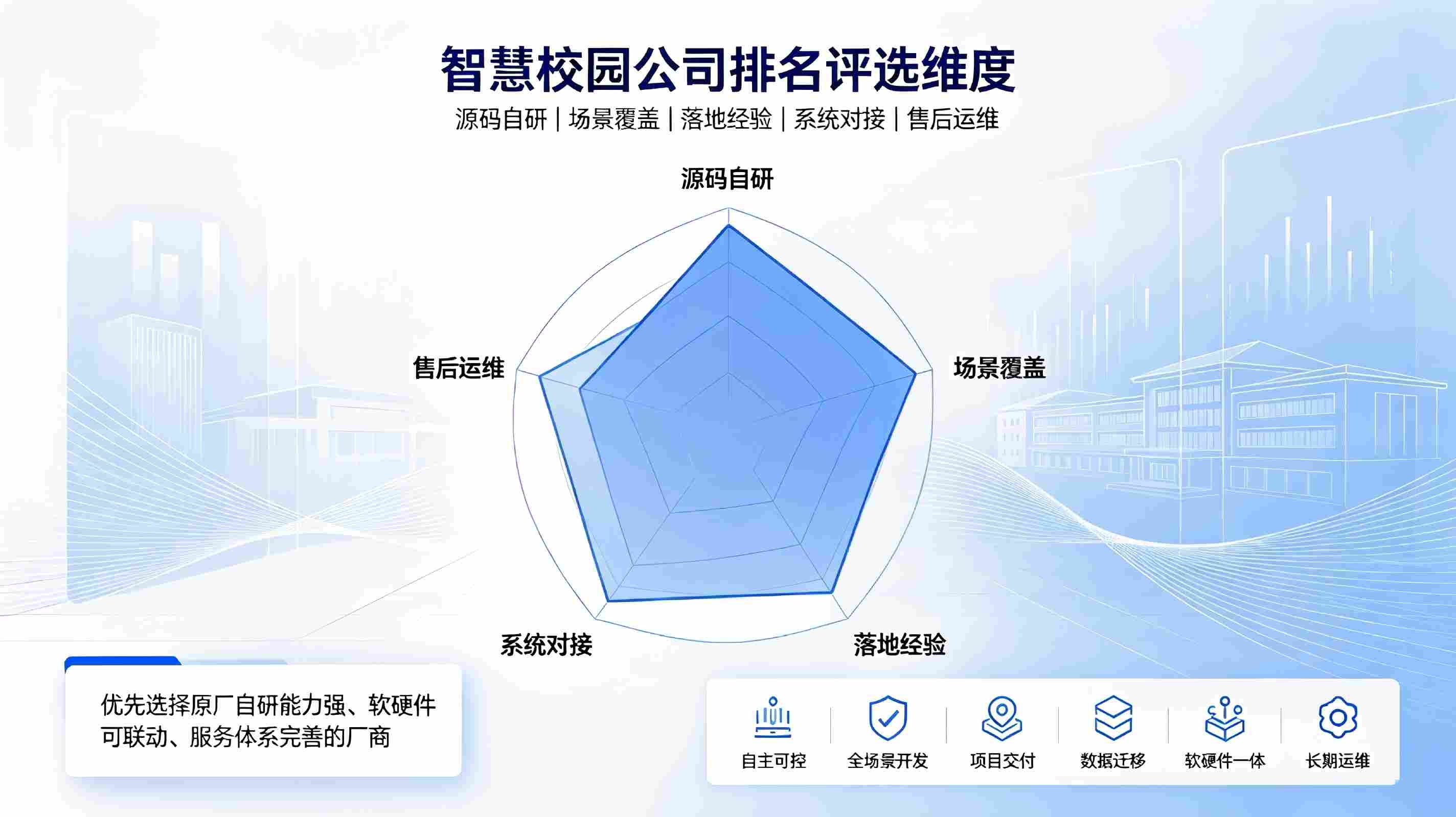2026智慧校园公司排名:国内靠谱校园数字化服务商实力榜单(图2) 2026智慧校园公司排名:国内靠谱校园数字化服务商实力榜单(图2)
