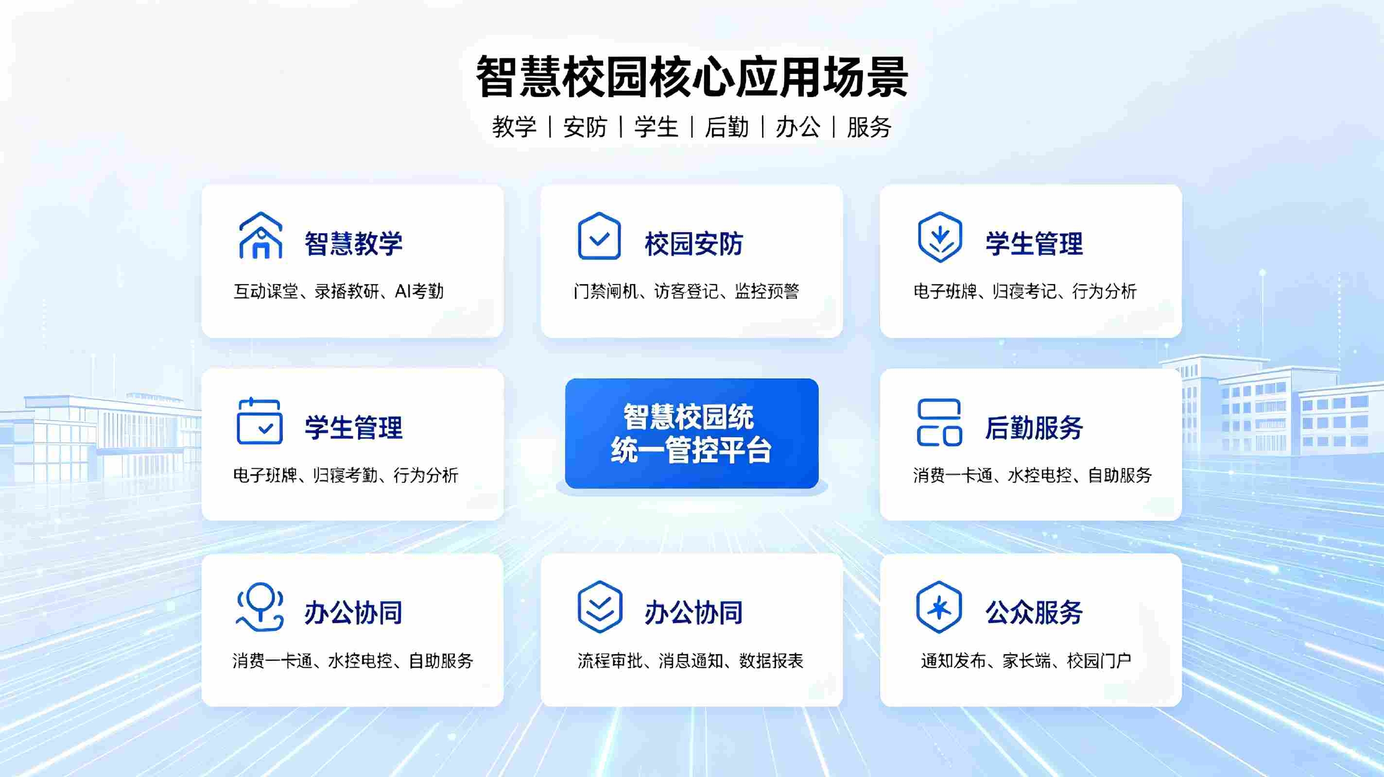 智慧校园建设方案:数字化赋能教学,管理,安防一体化校园升级(图3) 智慧校园建设方案:数字化赋能教学,管理,安防一体化校园升级(图4)