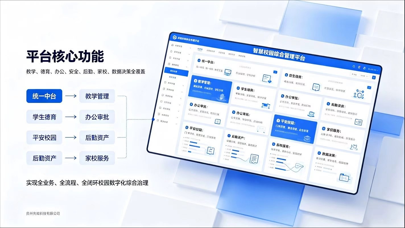 智慧校园综合管理平台建设方案:校园教务安防后勤一体化升级方案(图3) 智慧校园综合管理平台建设方案:校园教务安防后勤一体化升级方案(图3)