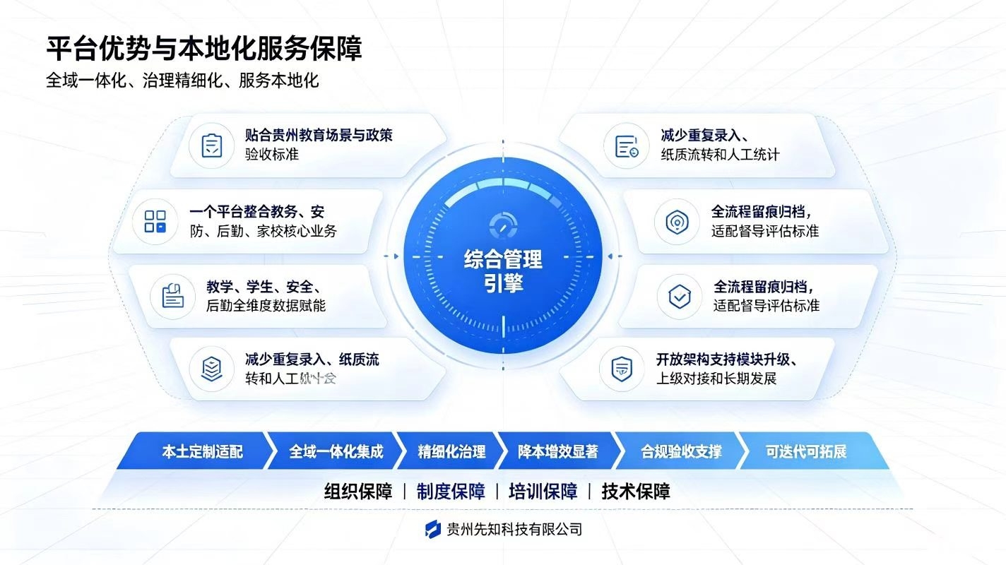 智慧校园综合管理平台建设方案:校园教务安防后勤一体化升级方案(图4) 智慧校园综合管理平台建设方案:校园教务安防后勤一体化升级方案(图4)