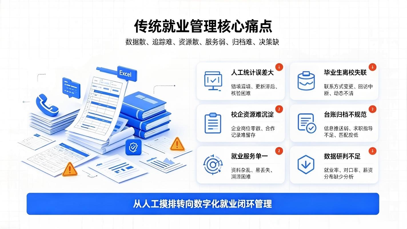 智慧校园就业管理系统：毕业生就业追踪，校企对接数字化解决方案(图2)