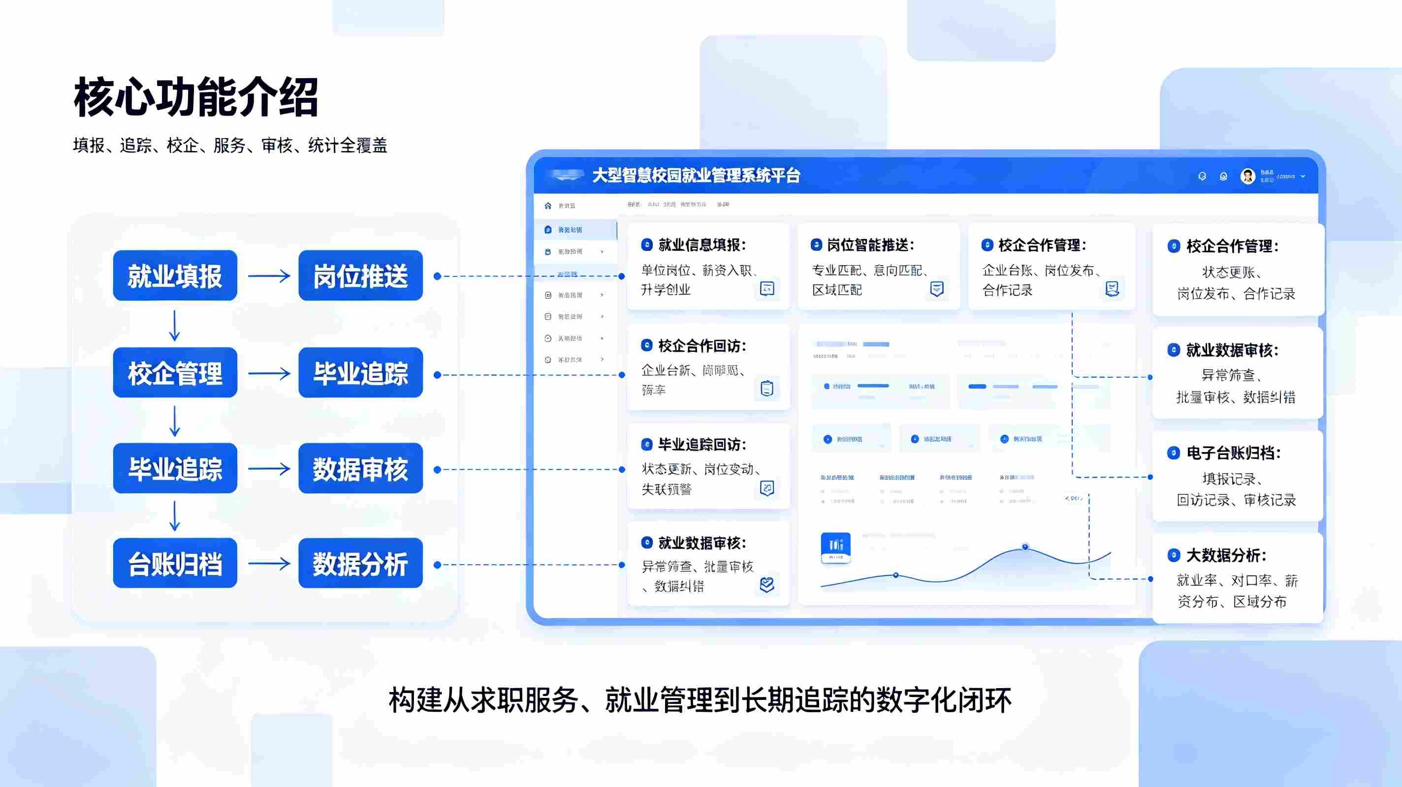 智慧校园就业管理系统：毕业生就业追踪，校企对接数字化解决方案(图3)