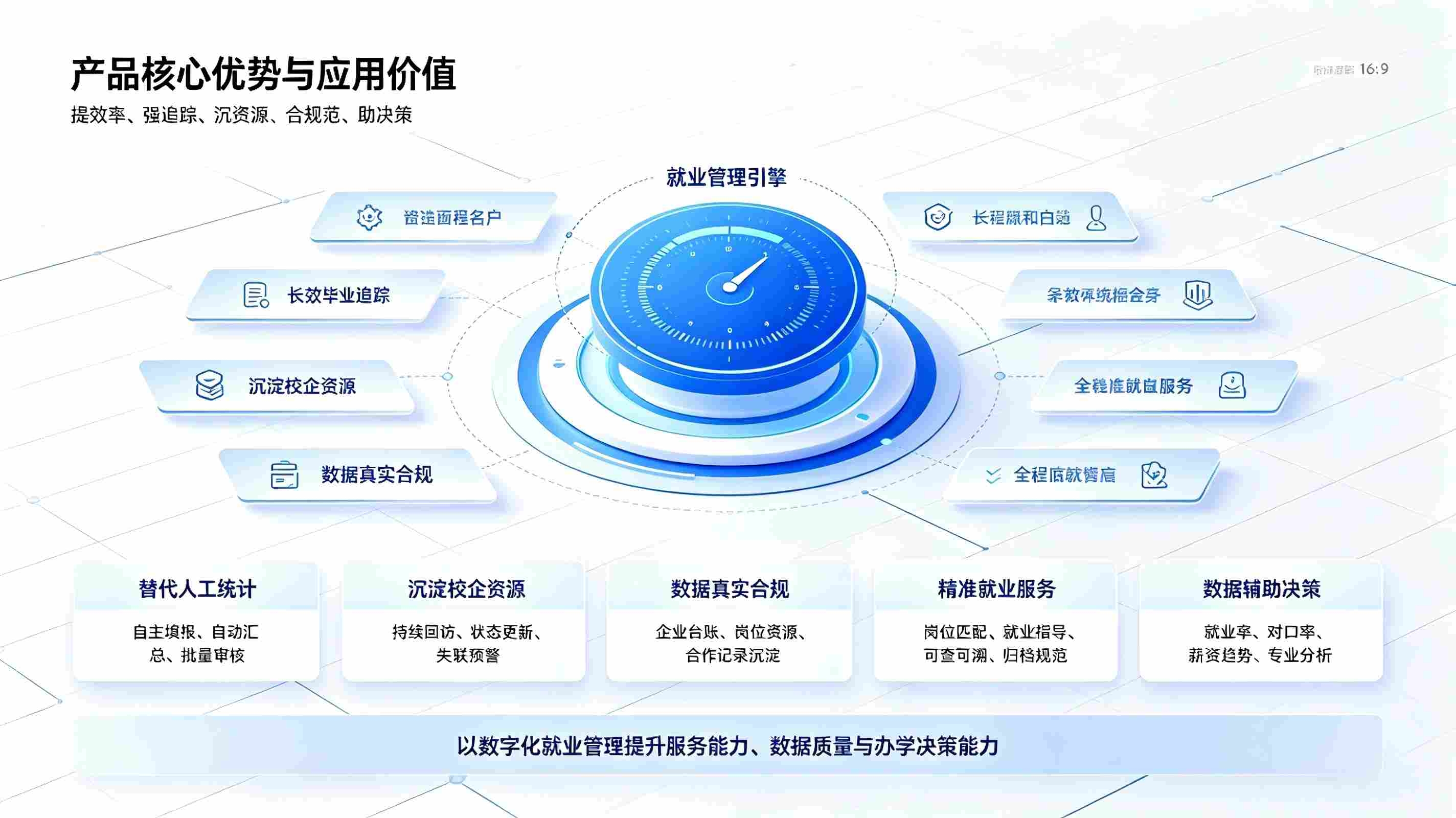 智慧校园就业管理系统：毕业生就业追踪，校企对接数字化解决方案(图4)