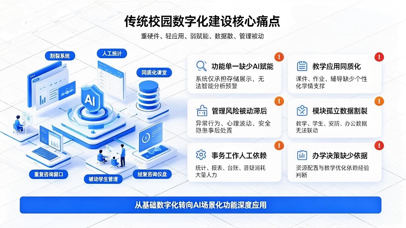 智慧校园人工智能应用功能建设：校园AI教学，治理，服务数字化落地方案(图2)