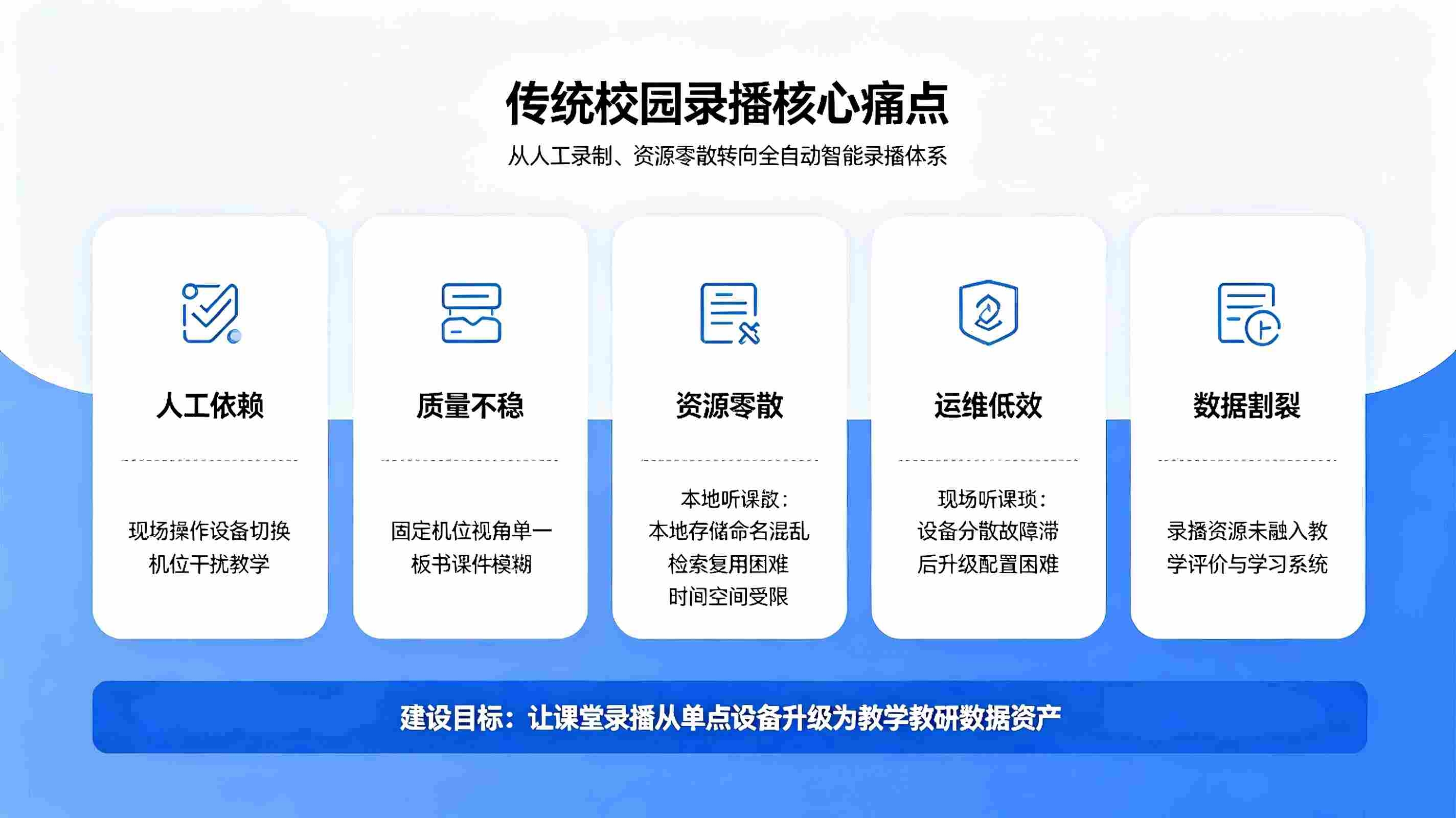 智慧校园录播系统：全场景智能录播教研，沉淀校园优质教学资产(图2)
