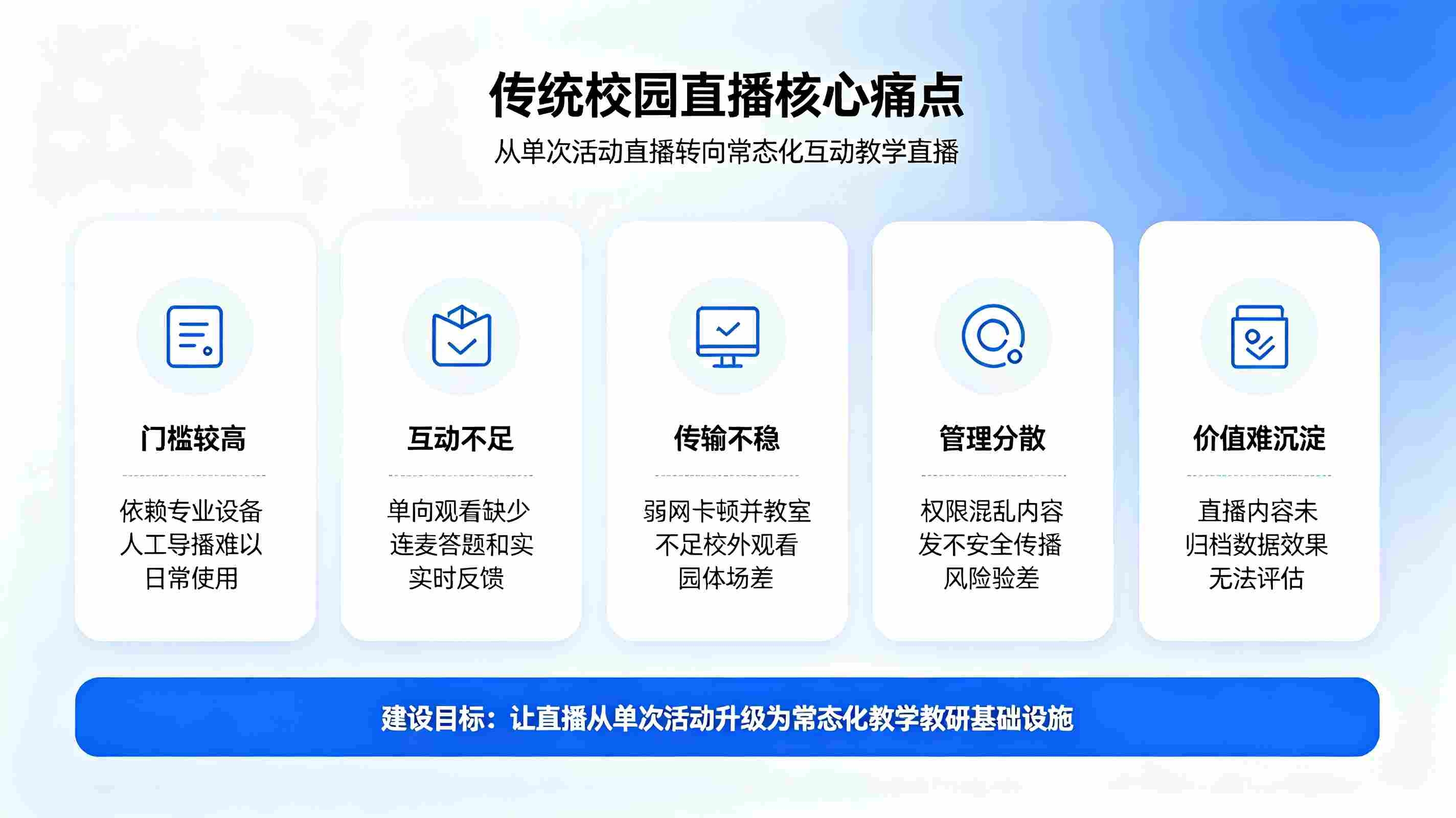 智慧校园直播系统：全场景低延时实时互动，构建无边界智慧教学生态(图2)