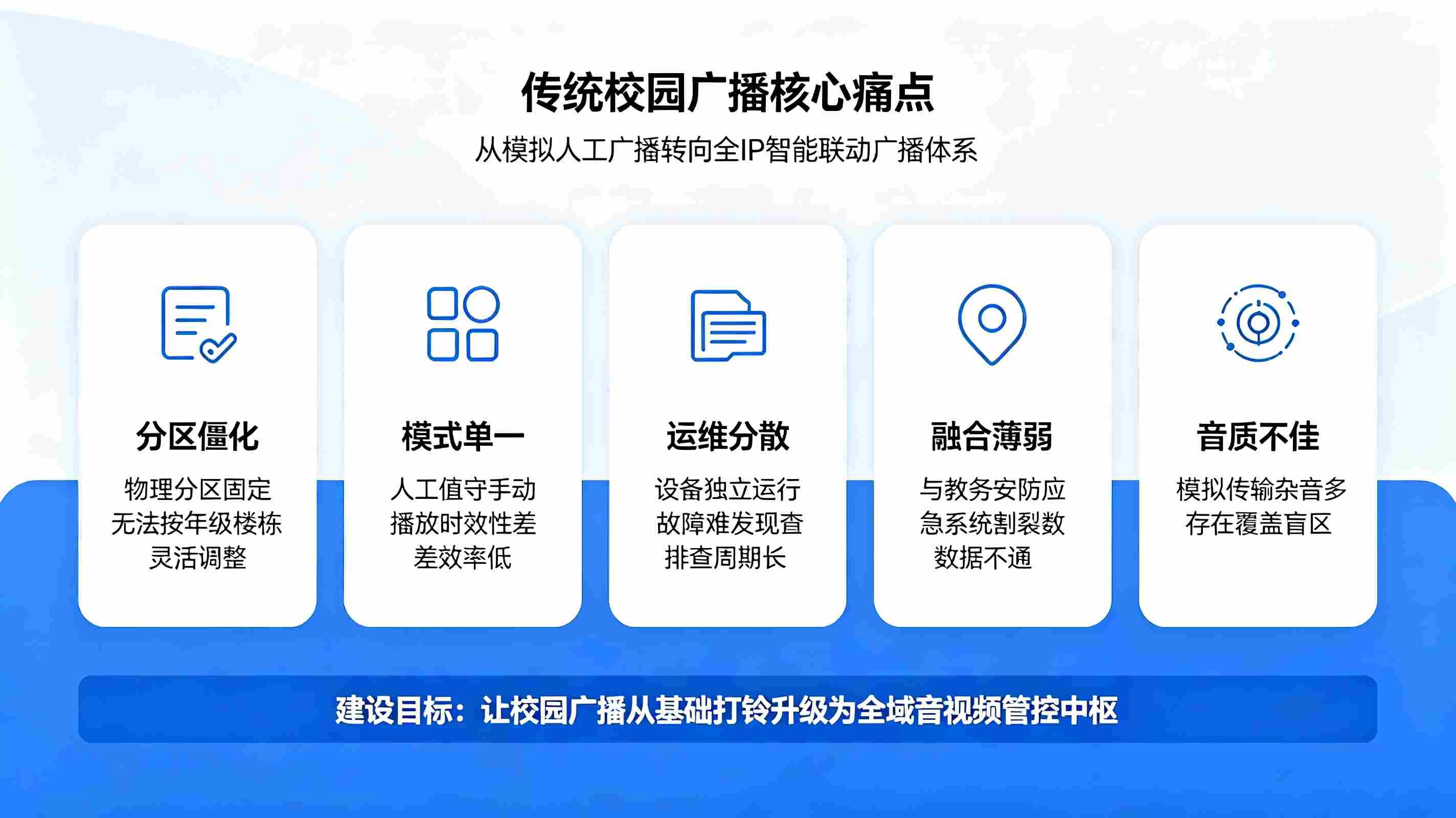 智慧校园校园广播系统：全域智能联动广播体系，打造智慧校园音视频管控中枢(图2)