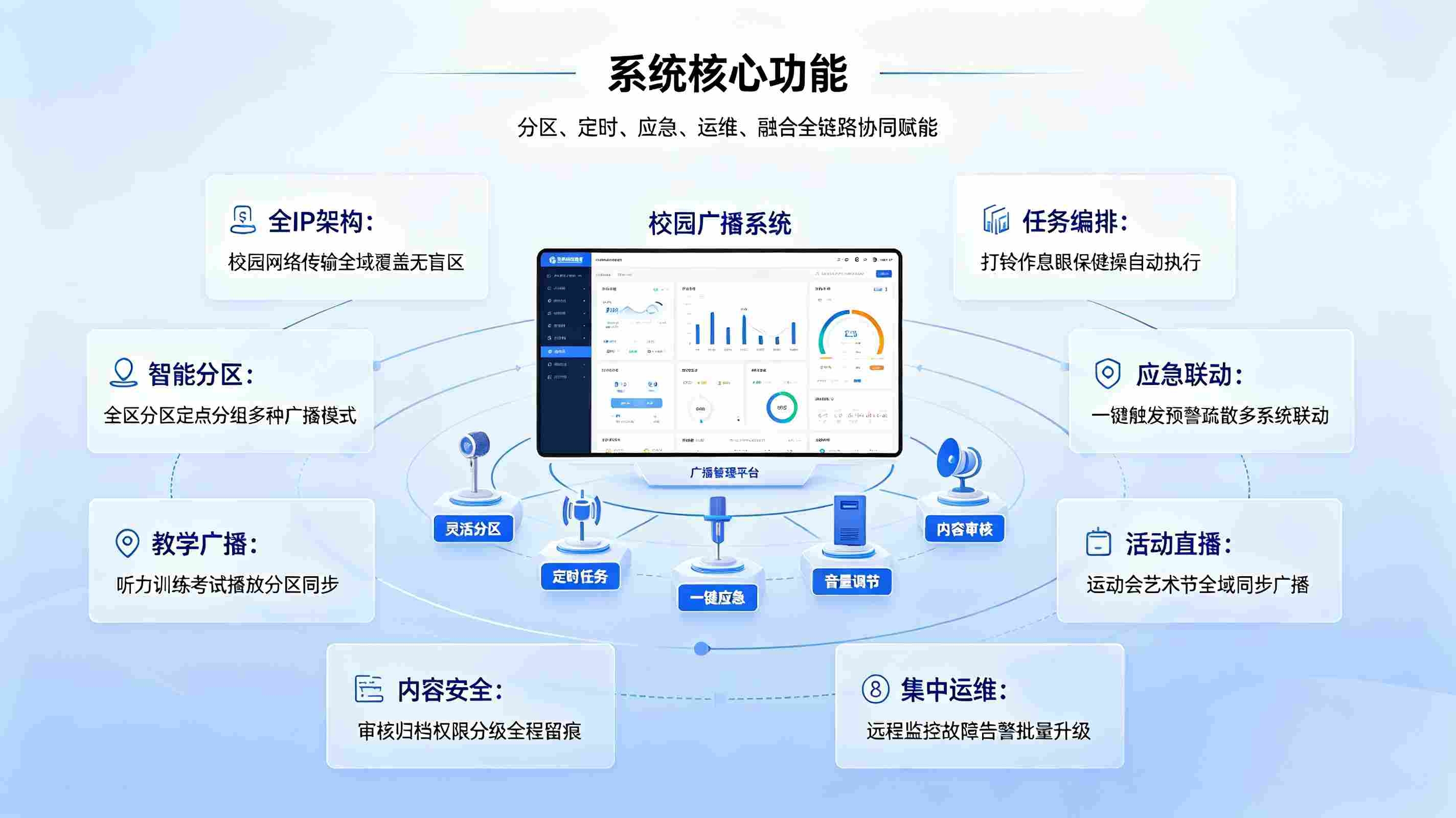 智慧校园校园广播系统：全域智能联动广播体系，打造智慧校园音视频管控中枢(图3)
