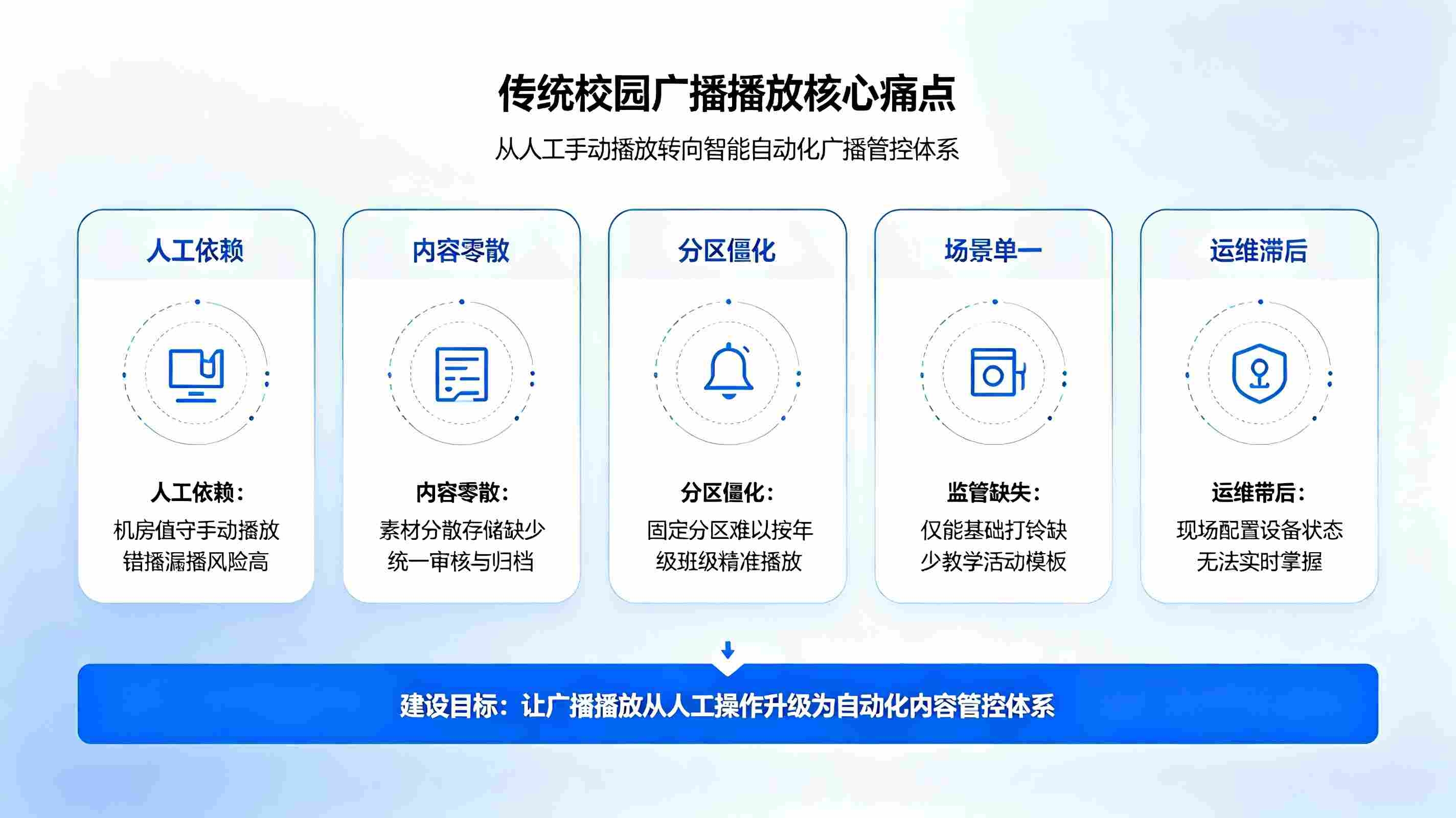 校园智能广播播放系统:智能编排+精准播放,构建校园自动化广播内容管控体系(图2) 校园智能广播播放系统:智能编排、精准播放,构建校园自动化广播内容管控体系(图2)
