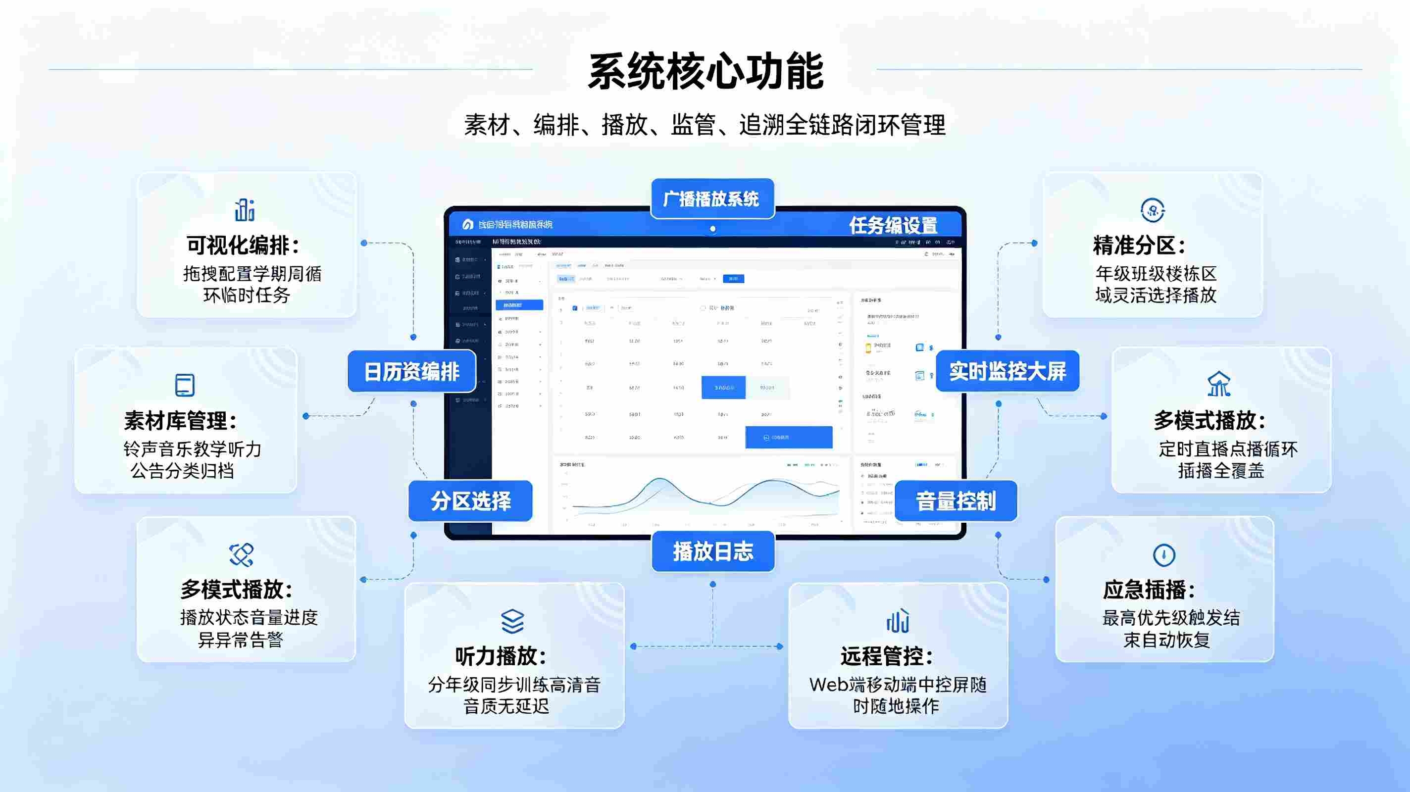 校园智能广播播放系统:智能编排+精准播放,构建校园自动化广播内容管控体系(图3) 校园智能广播播放系统:智能编排、精准播放,构建校园自动化广播内容管控体系(图3)