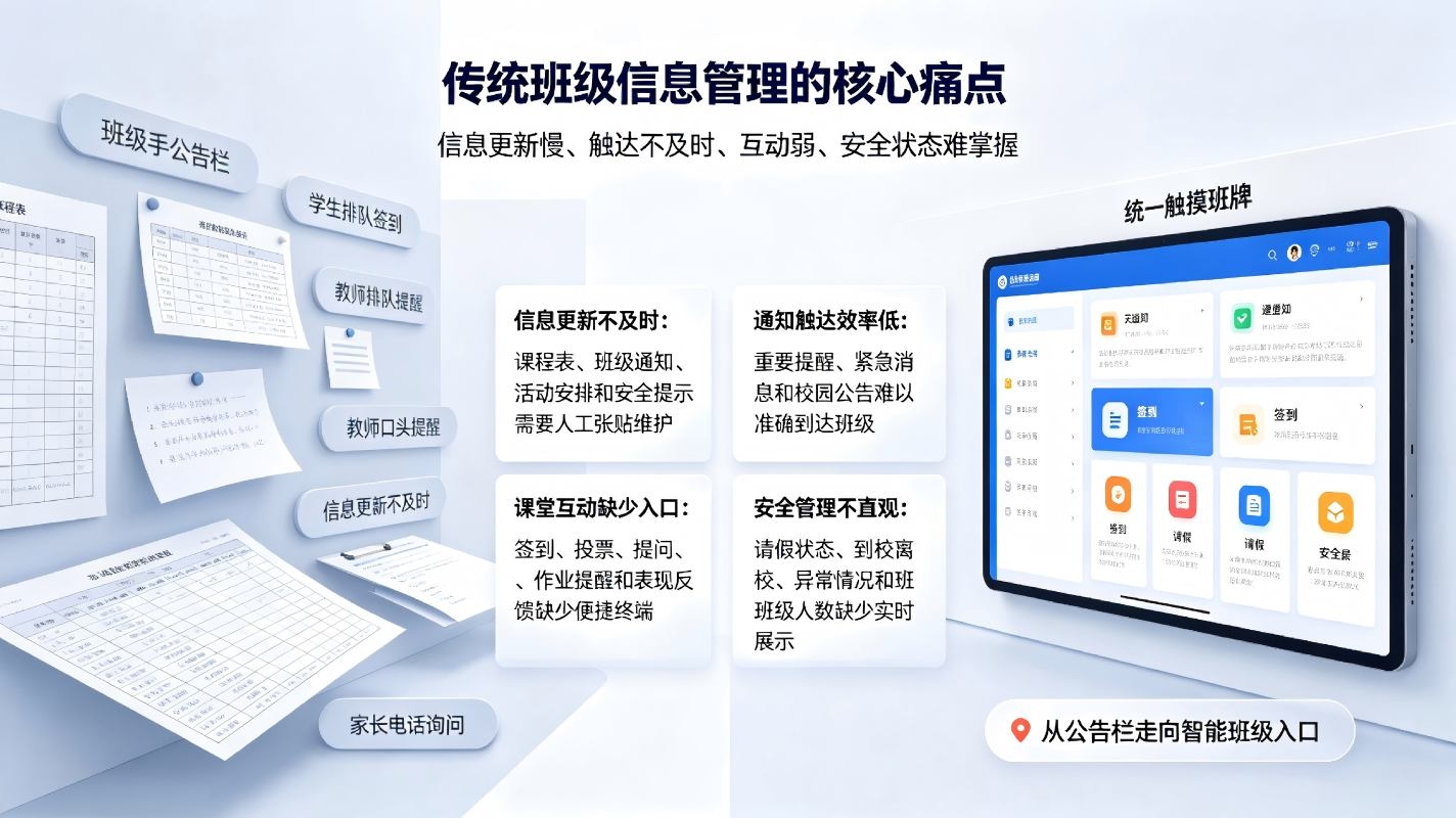 智慧校园触摸班牌解决方案：班级数字化展示与智能交互终端整体方案(图2)