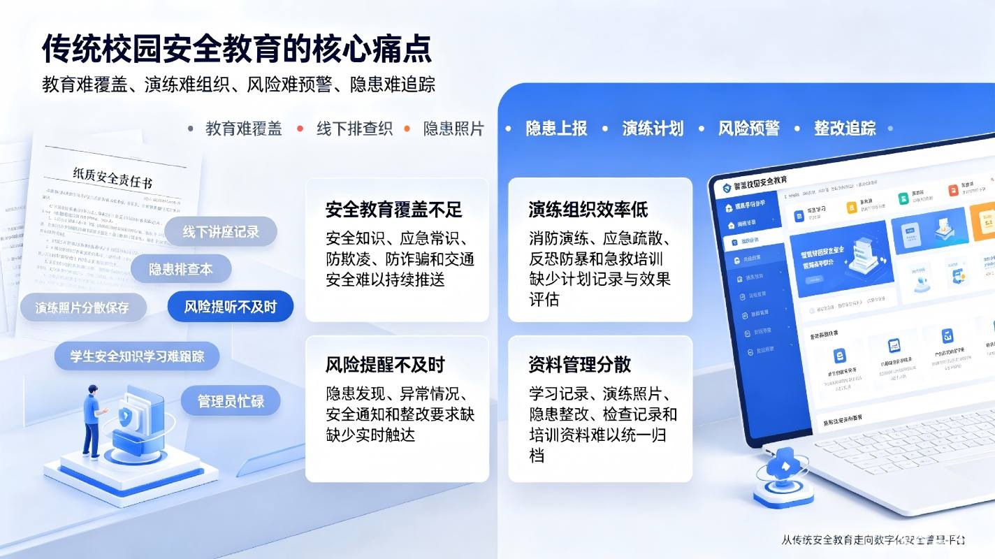 智慧校园安全教育系统:在线学习与应急演练数字化管理解决方案(图2) 智慧校园安全教育系统:在线学习与应急演练数字化管理解决方案(图2)