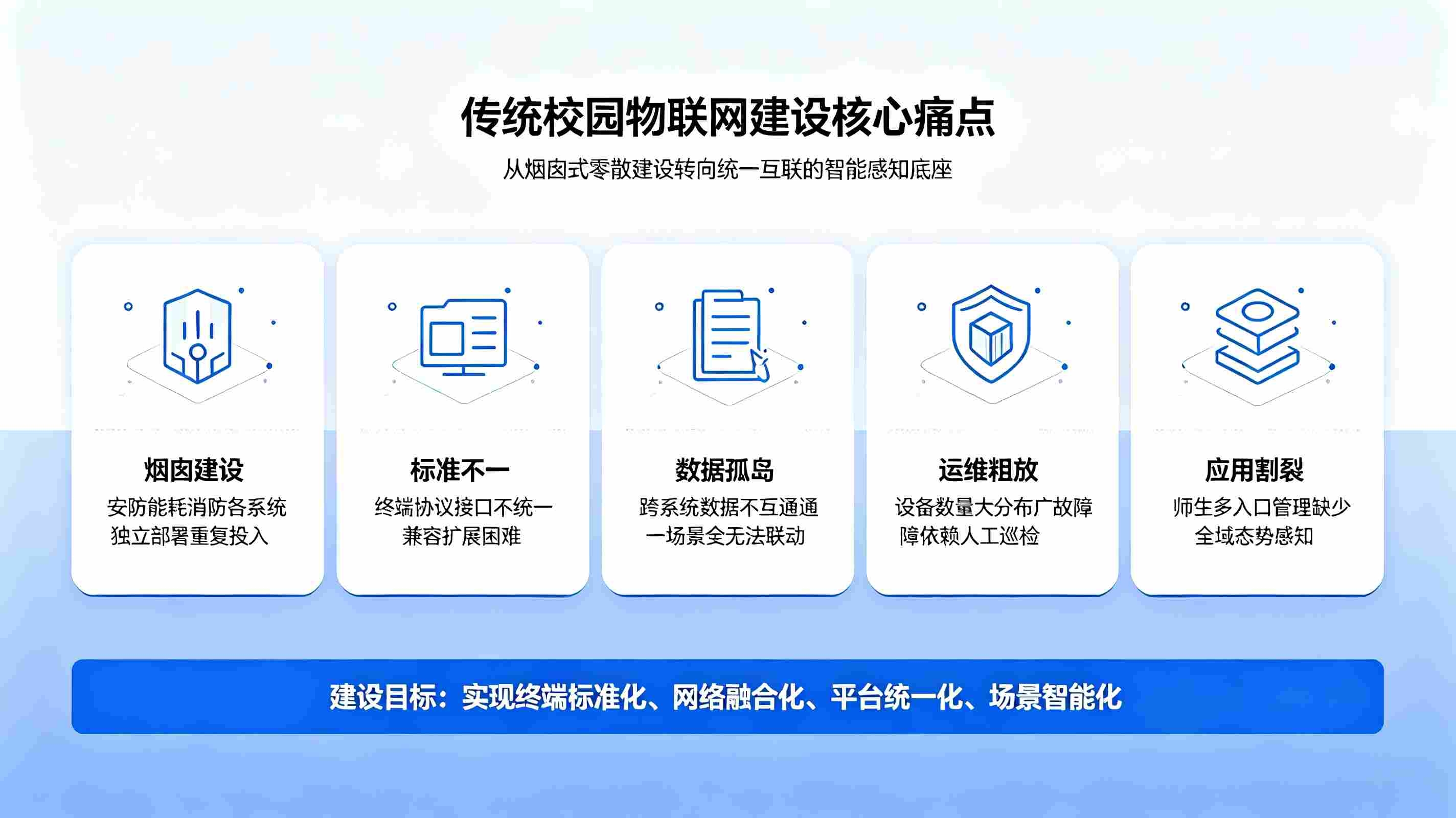 智慧校园物联网系统：构建数据驱动型智慧校园生态(图2)