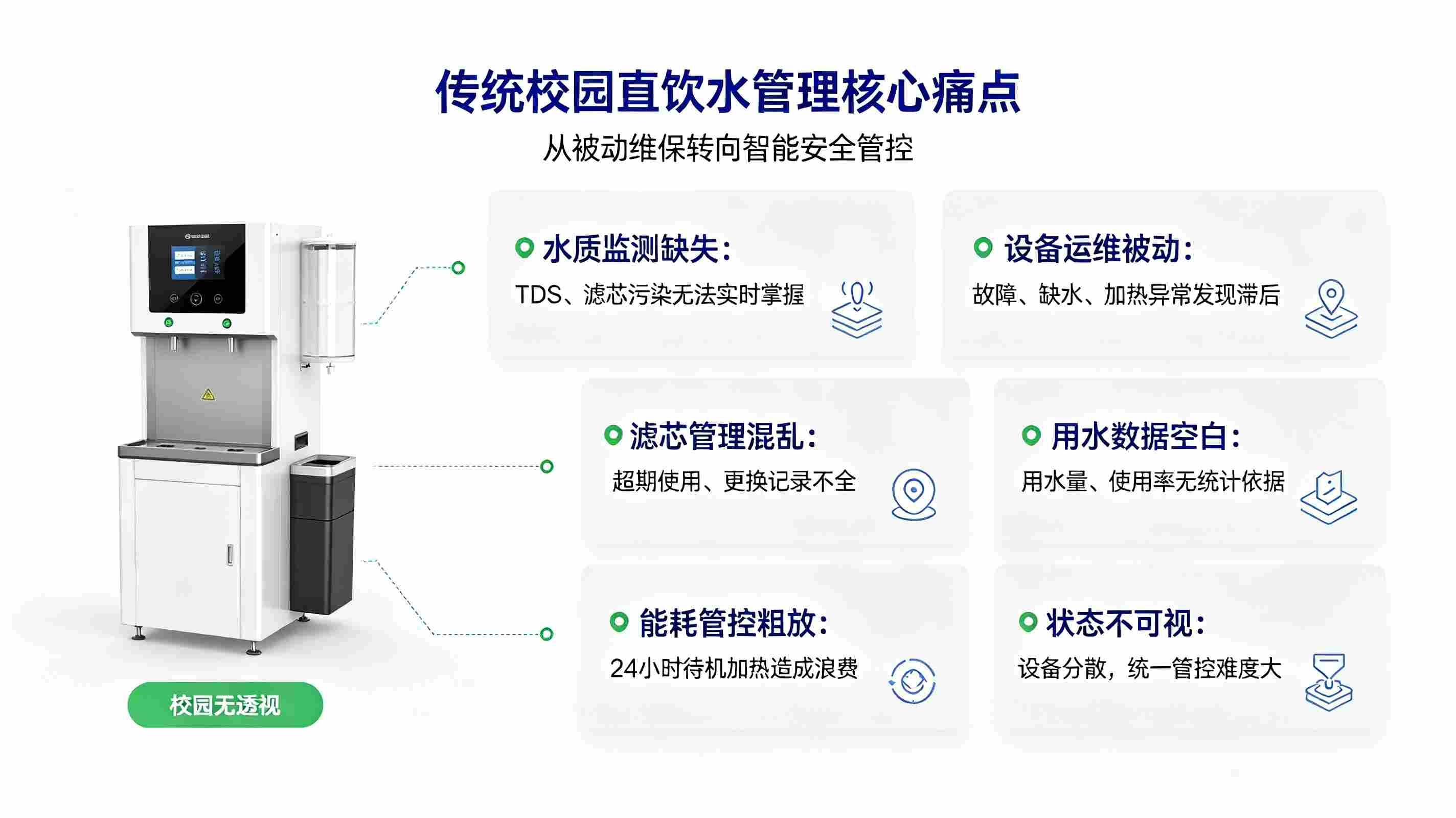智慧校园直饮水管理系统建设方案：构建安全健康校园饮水体系(图2)