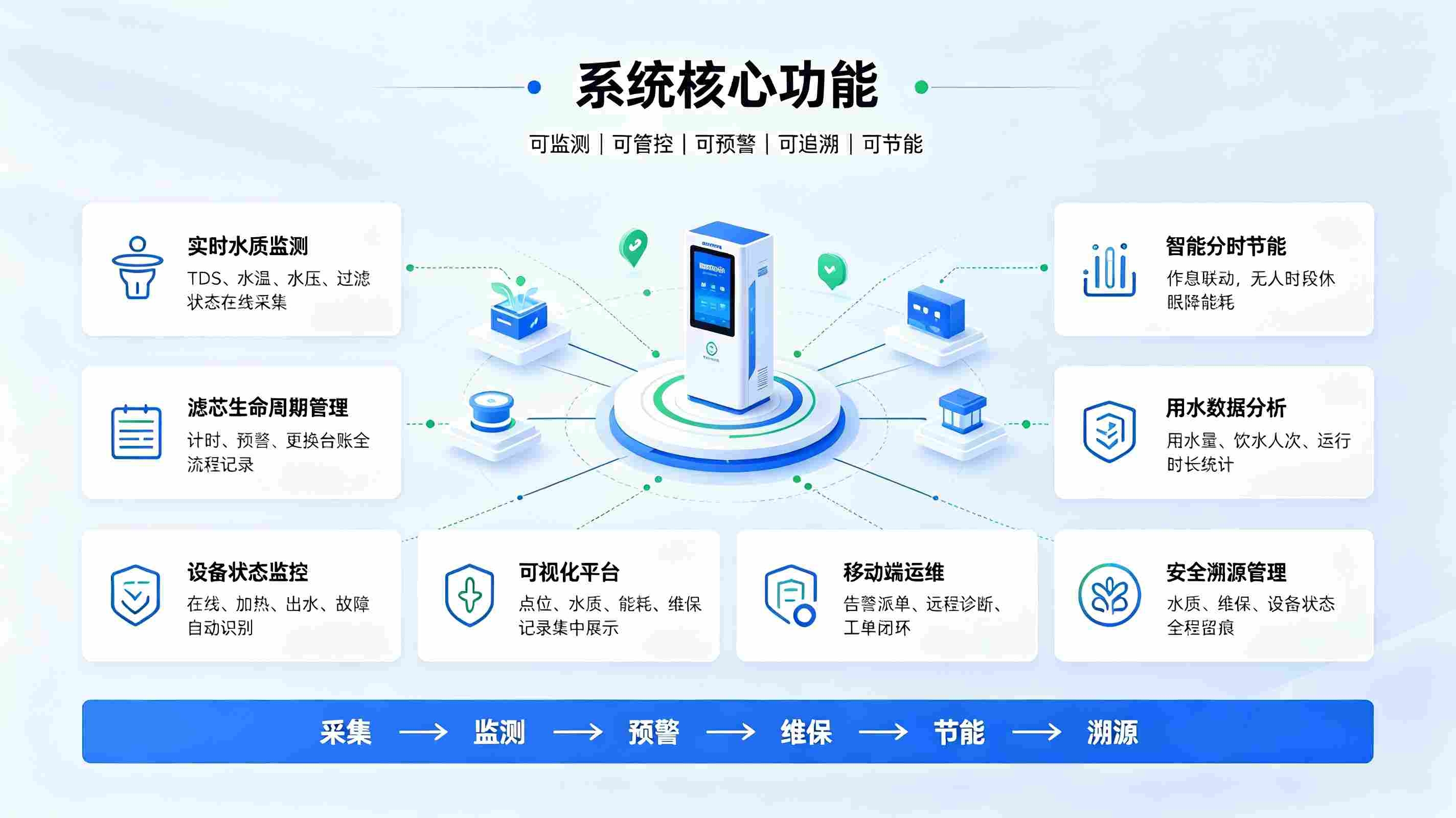 智慧校园直饮水管理系统建设方案：构建安全健康校园饮水体系(图3)