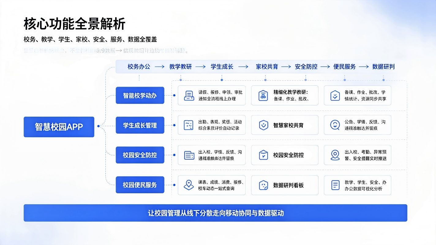 智慧校园校园APP核心功能：赋能校园数字化管理与家校智慧共育(图2)