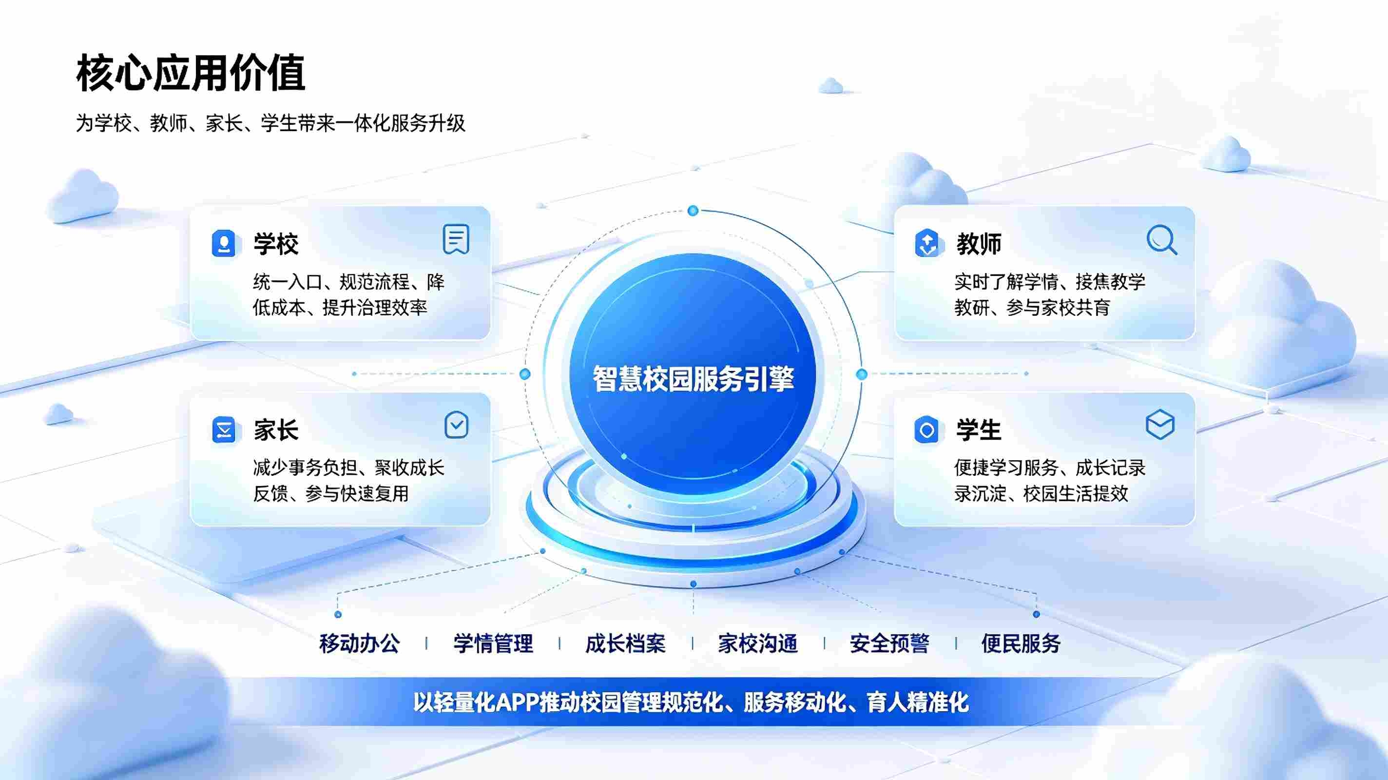 智慧校园校园APP核心功能：赋能校园数字化管理与家校智慧共育(图3)