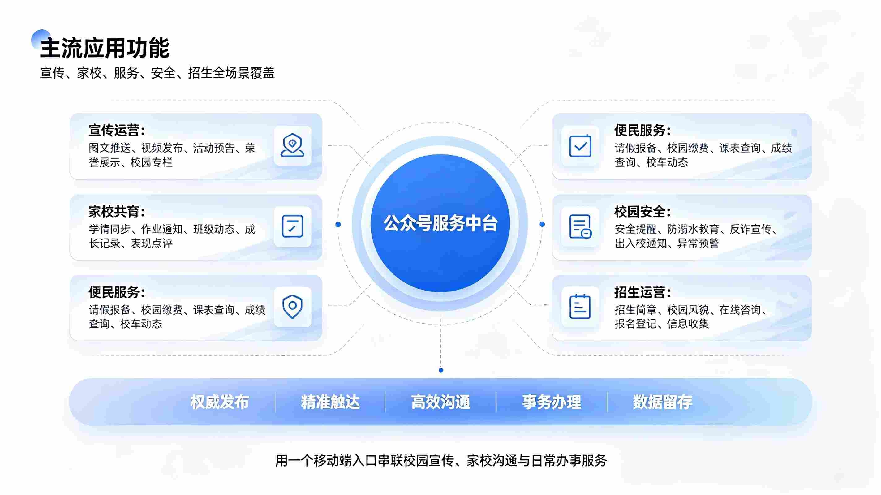 智慧校园微信公众号:轻量化校园家校服务与数字化宣传运营平台(图4) 智慧校园微信公众号:轻量化校园家校服务与数字化宣传运营平台(图4)