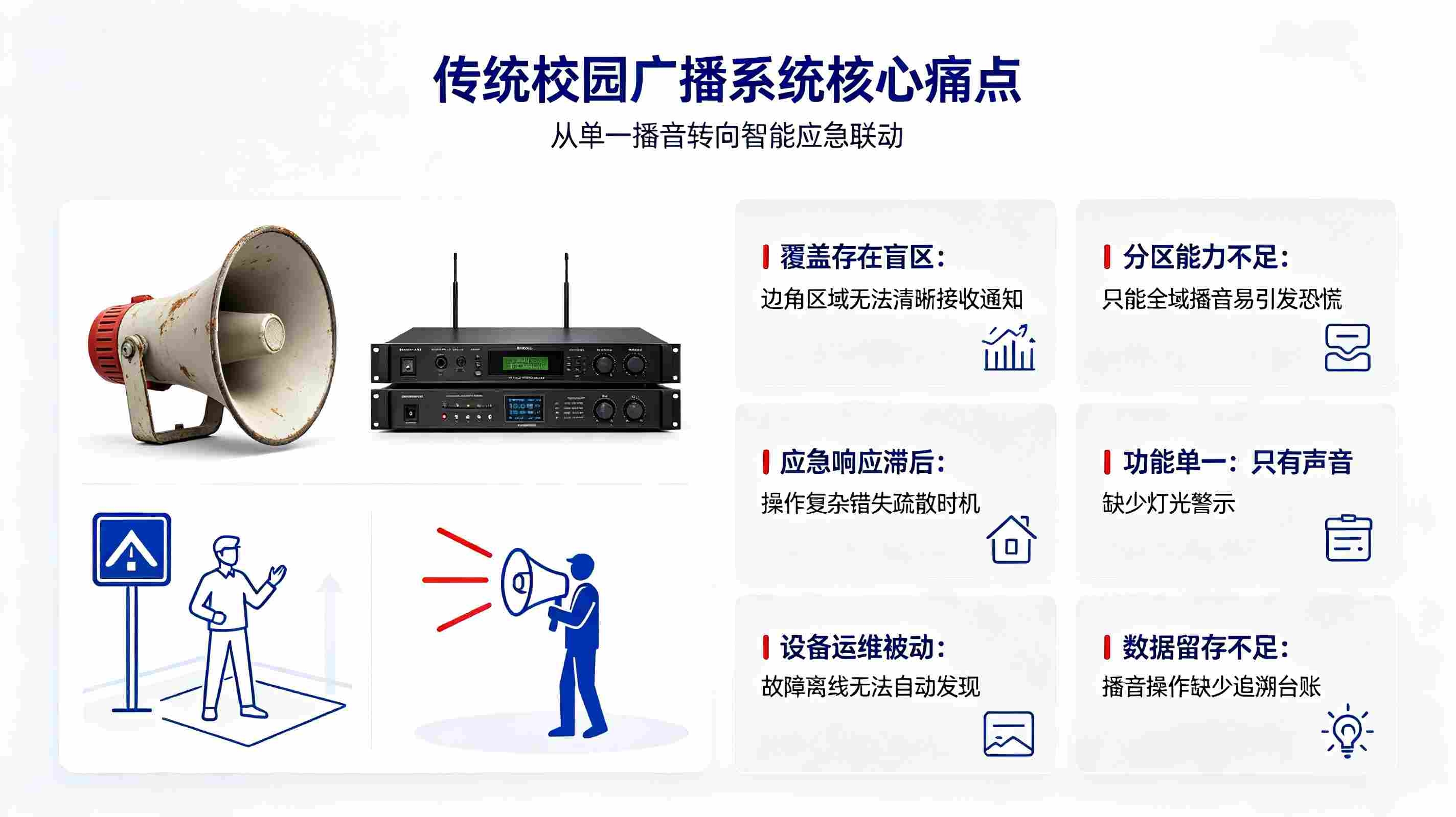 智慧校园紧急广播系统建设方案:构建安全可靠校园应急广播体系(图2) 智慧校园紧急广播系统建设方案:构建安全可靠校园应急广播体系(图2)