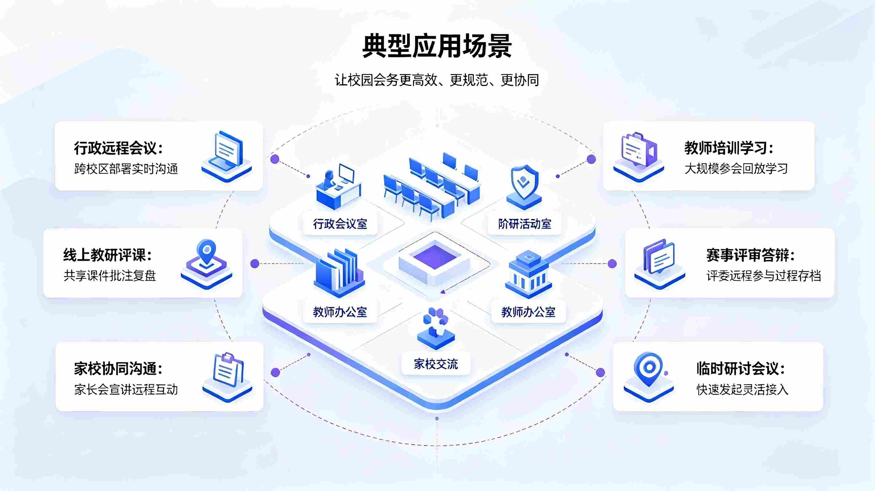 智慧校园视频会议系统建设方案:构建高效智慧校园会务体系(图4) 智慧校园视频会议系统建设方案:构建高效智慧校园会务体系(图4)