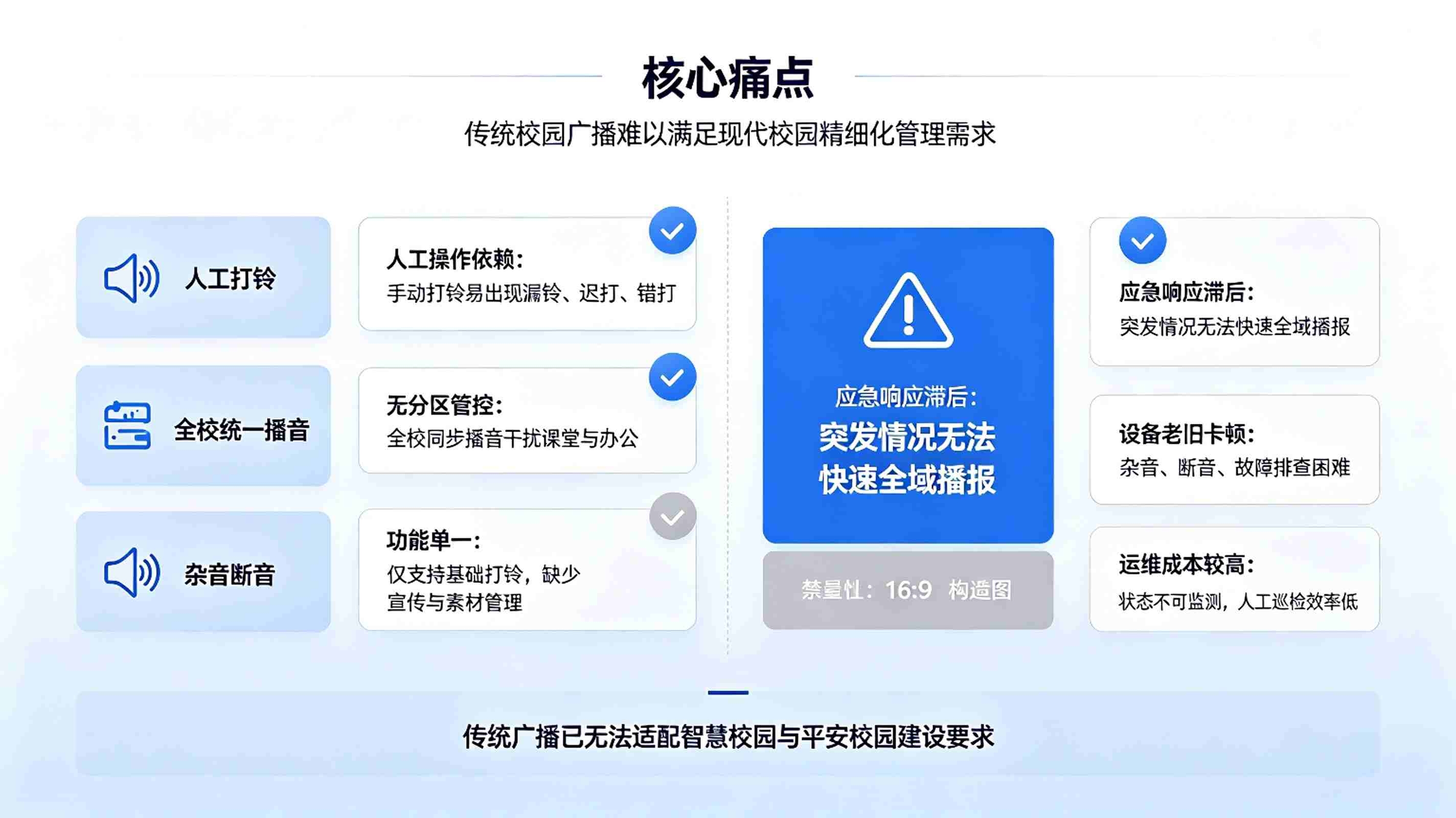 智慧校园定时广播系统:全自动校园打铃与播音宣传解决方案(图2) 智慧校园定时广播系统:全自动校园打铃与播音宣传解决方案(图2)