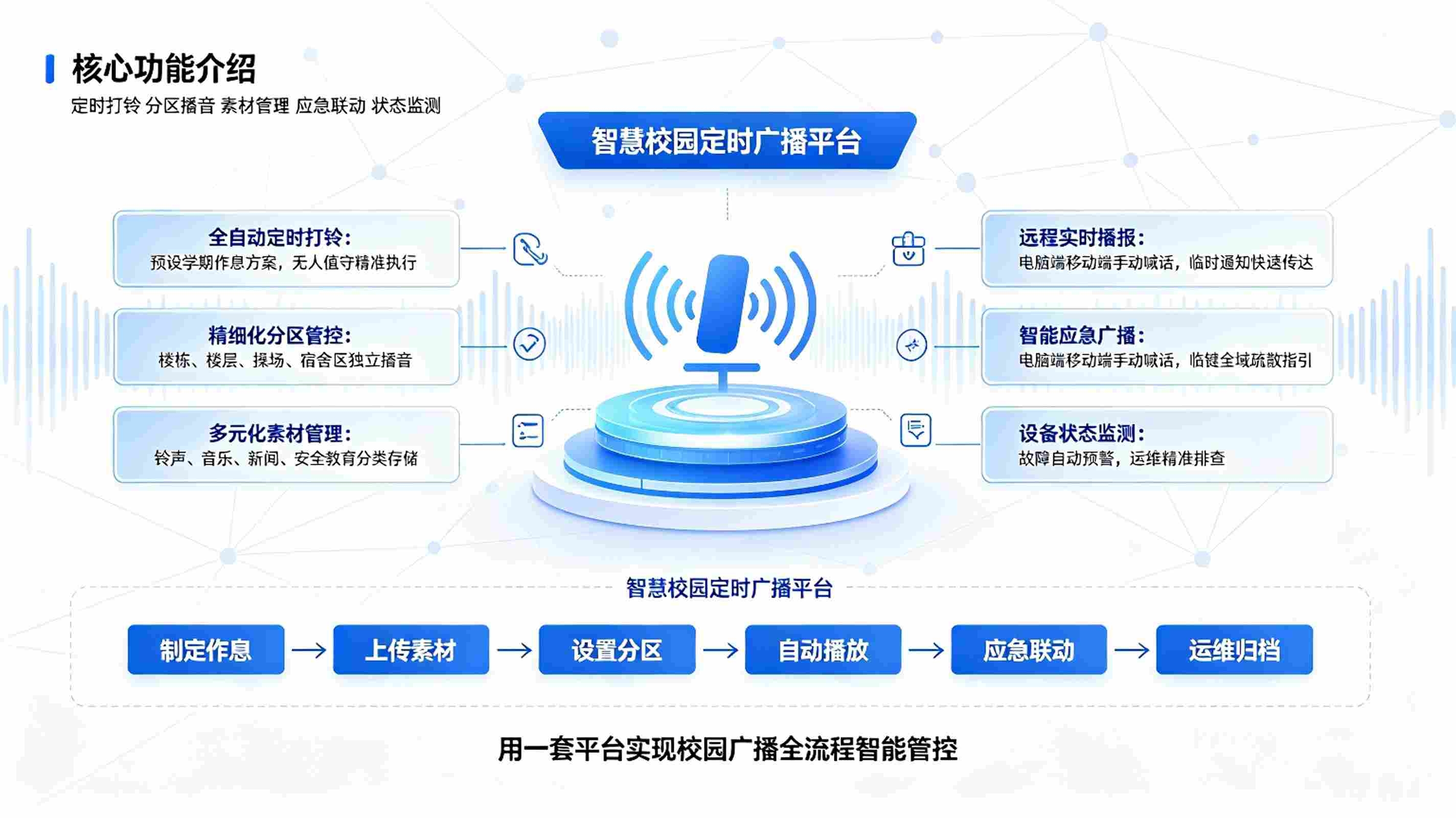 智慧校园定时广播系统:全自动校园打铃与播音宣传解决方案(图3) 智慧校园定时广播系统:全自动校园打铃与播音宣传解决方案(图3)