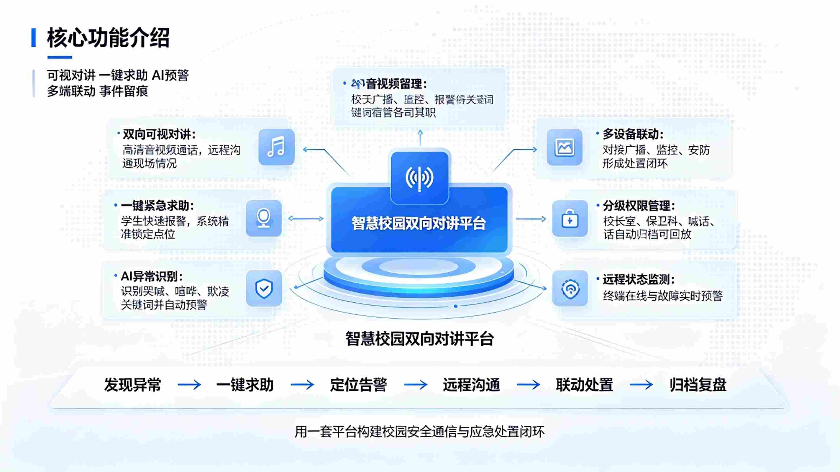 智慧校园双向对讲系统:紧急求助与校园安全联动方案(图3) 智慧校园双向对讲系统:紧急求助与校园安全联动方案(图3)