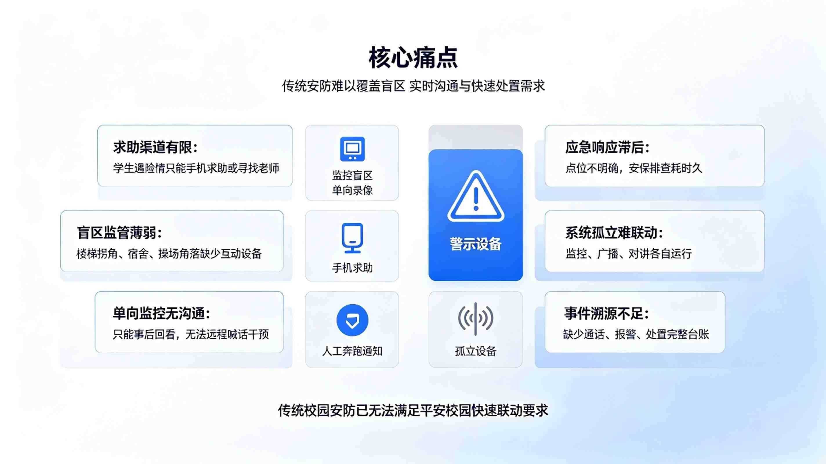 智慧校园双向对讲系统:紧急求助与校园安全联动方案(图2) 智慧校园双向对讲系统:紧急求助与校园安全联动方案(图2)