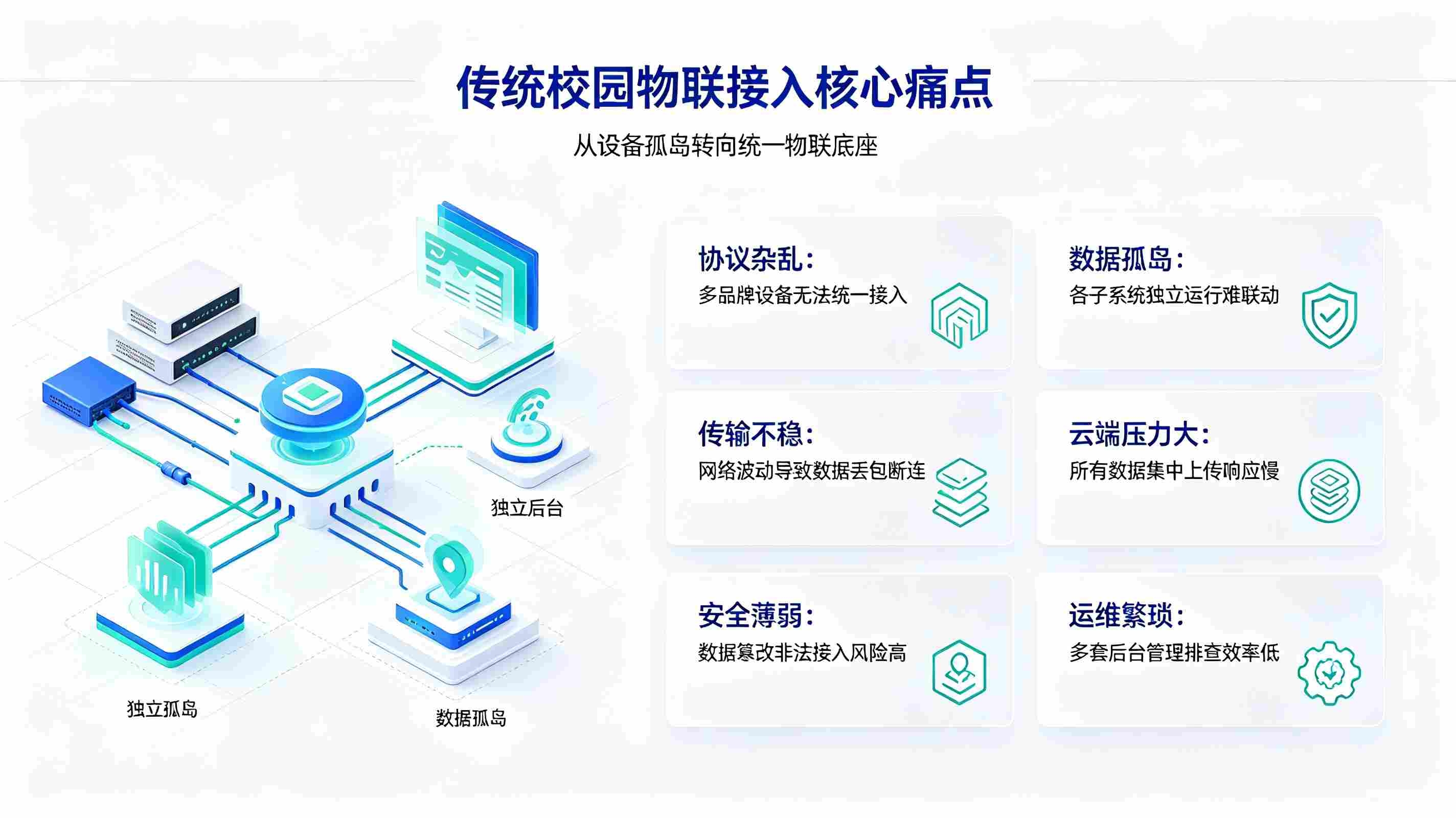 智慧校园防火墙系统建设方案:构建智慧校园可信网络边界体系(图2) 智慧校园防火墙系统建设方案:构建智慧校园可信网络边界体系(图2)