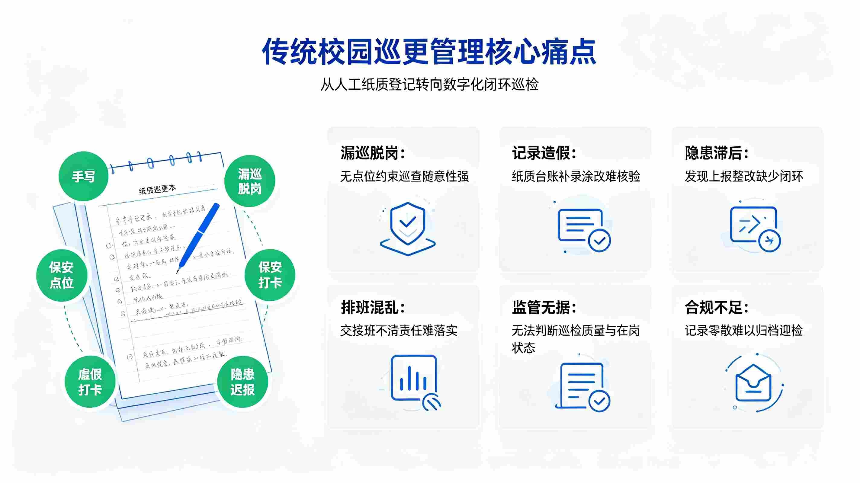 智慧校园巡更系统建设方案:构建平安校园安防巡查体系(图2) 智慧校园巡更系统建设方案:构建平安校园安防巡查体系(图2)