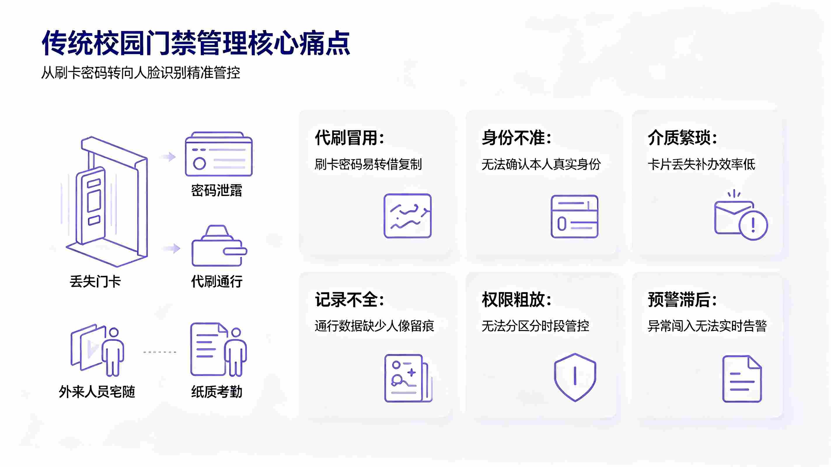 智慧校园人脸门禁一体机方案:构建校园安全出入管控体系(图2) 智慧校园人脸门禁一体机方案:构建校园安全出入管控体系(图2)