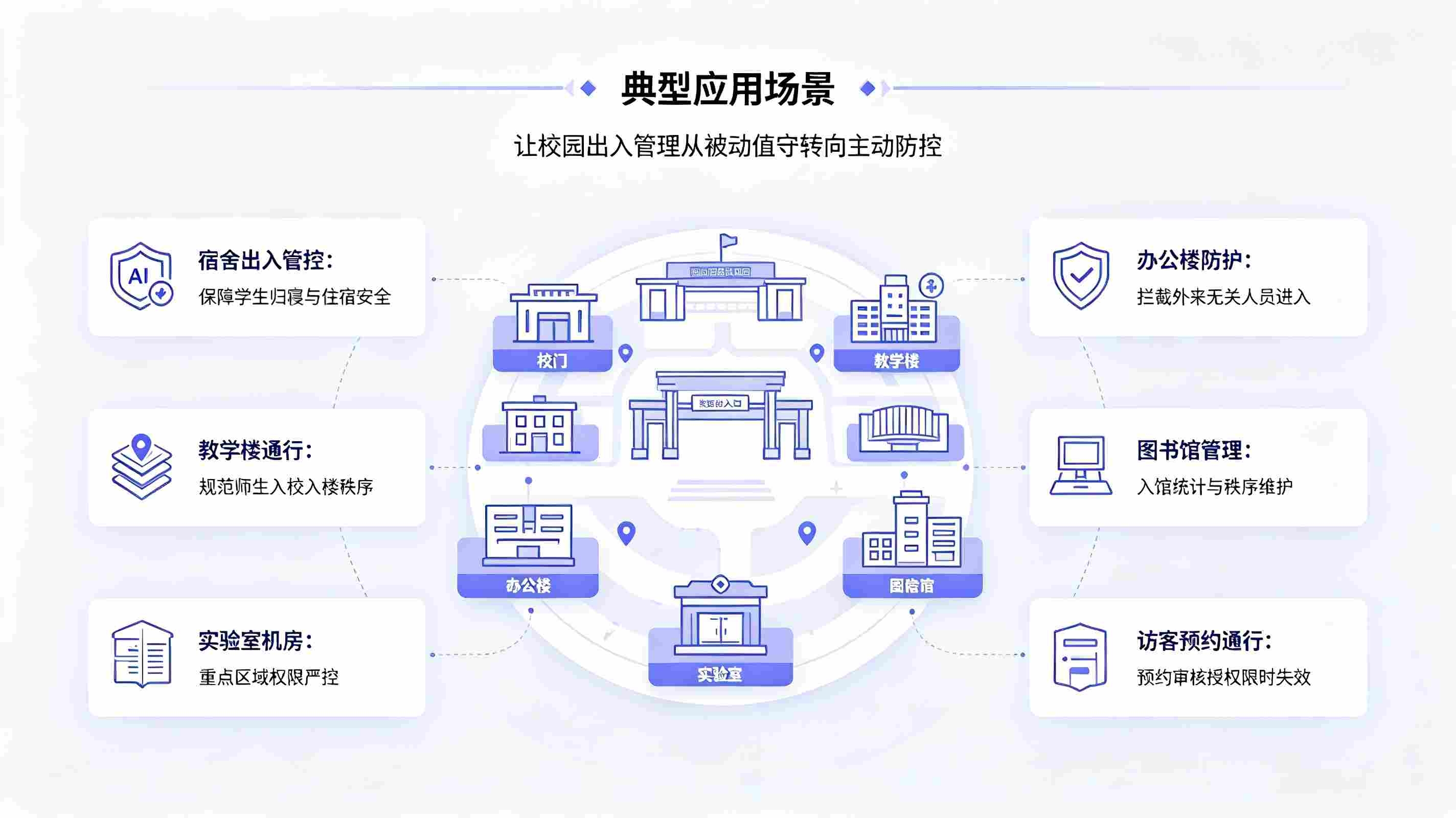 智慧校园人脸门禁一体机方案:构建校园安全出入管控体系(图4) 智慧校园人脸门禁一体机方案:构建校园安全出入管控体系(图4)