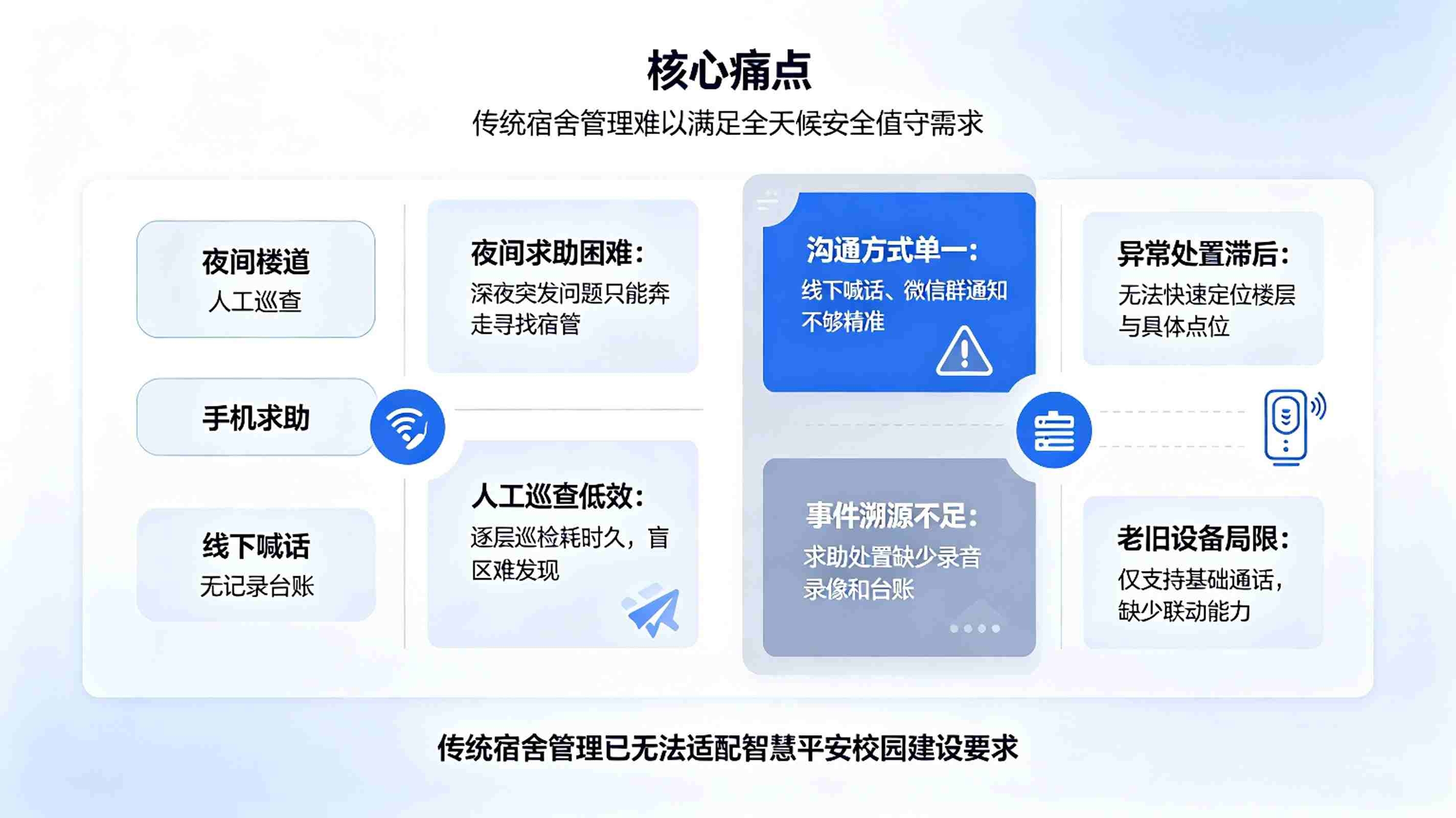 智慧校园宿舍对讲系统:学生宿舍安全值守与智能沟通解决方案(图2) 智慧校园宿舍对讲系统:学生宿舍安全值守与智能沟通解决方案(图2)
