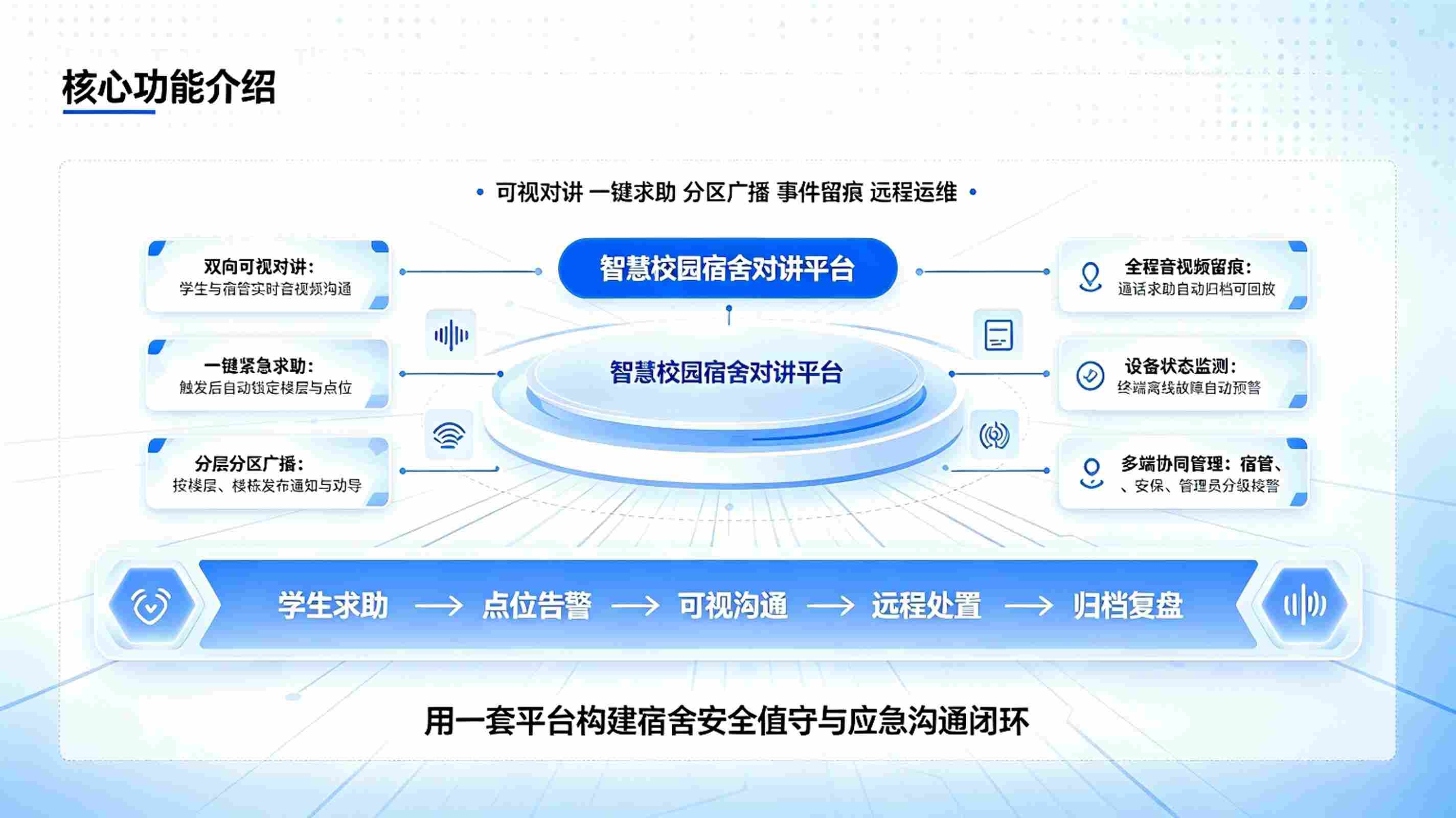 智慧校园宿舍对讲系统:学生宿舍安全值守与智能沟通解决方案(图3) 智慧校园宿舍对讲系统:学生宿舍安全值守与智能沟通解决方案(图3)