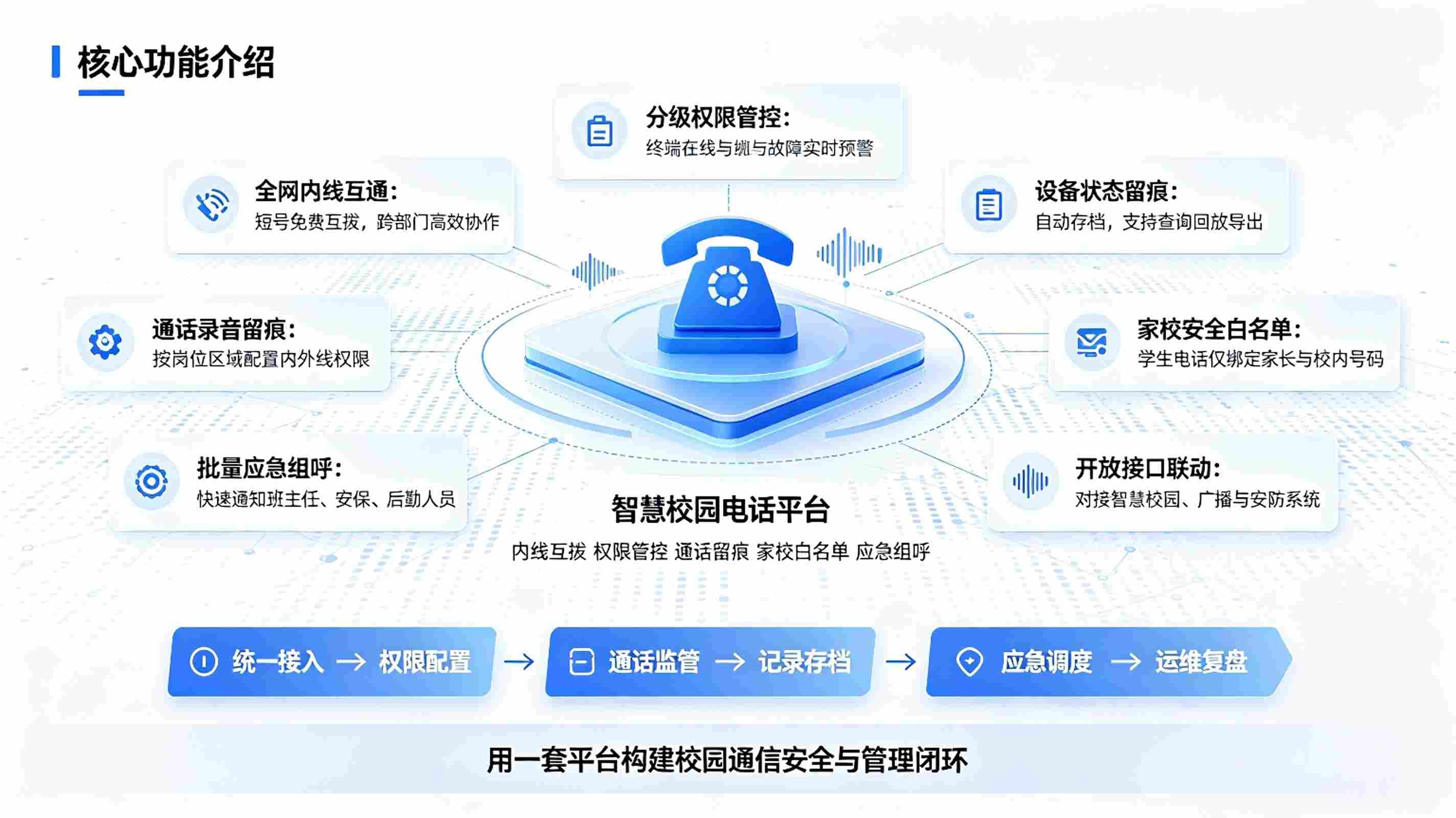 智慧校园电话系统：校园内线通信与家校沟通解决方案(图3)