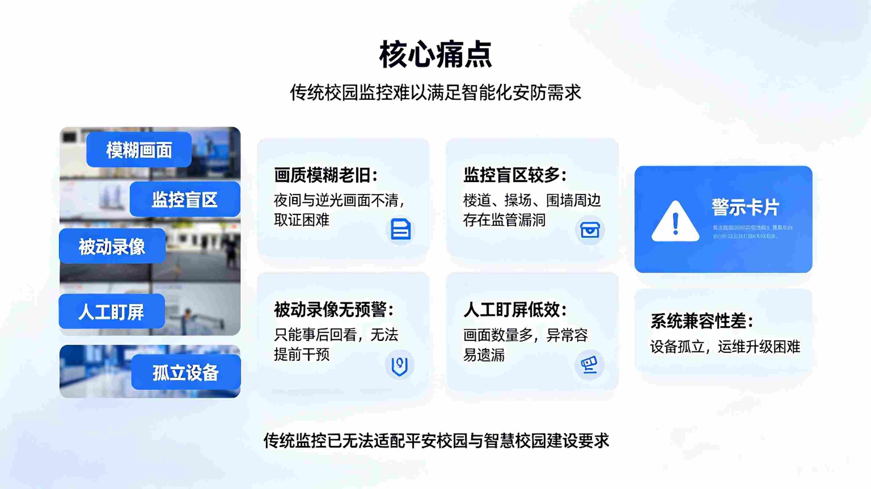 智慧校园视频监控系统：全域安防可视，校园平安管控解决方案(图2)