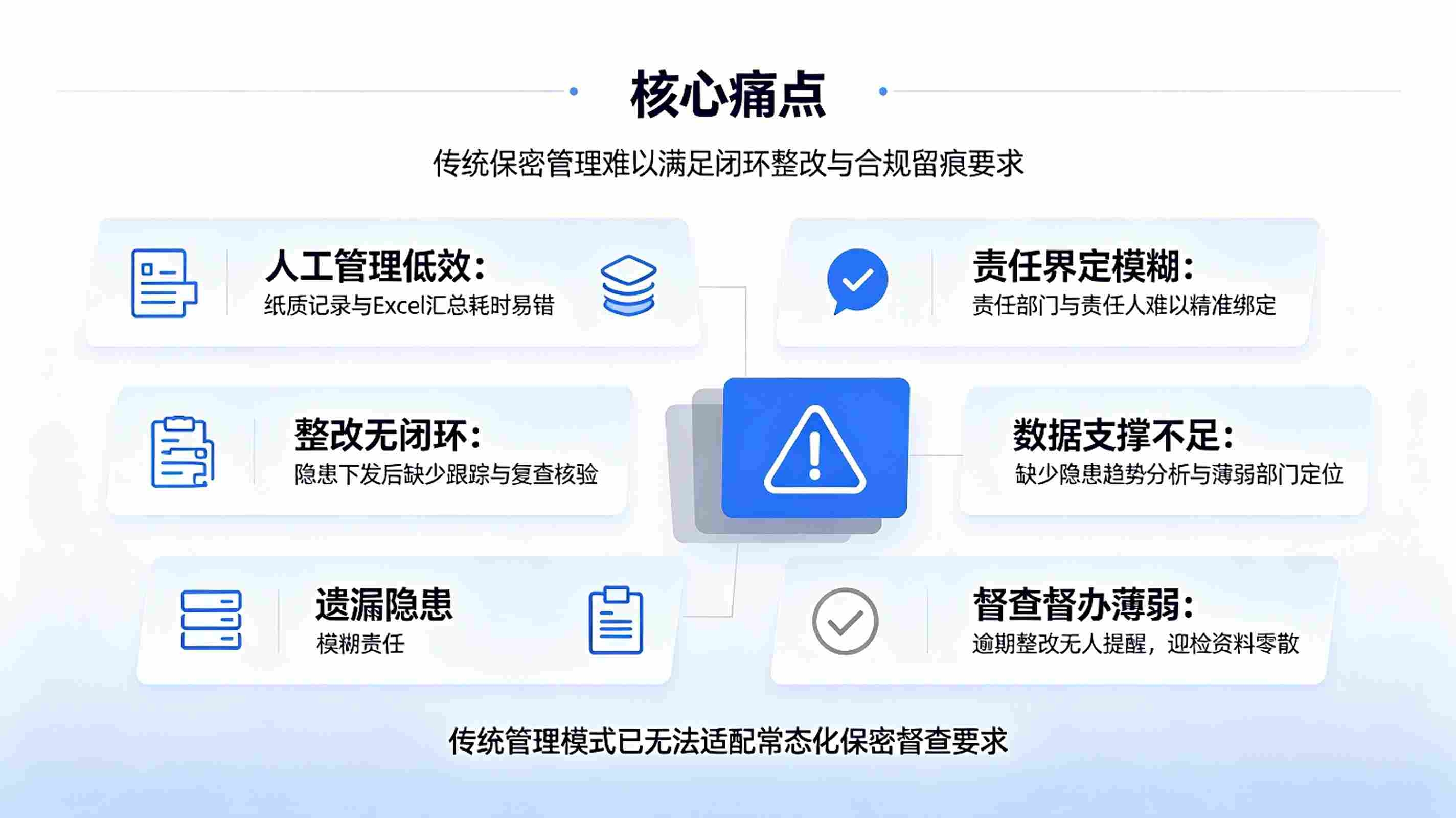 保密检查整改跟踪系统：涉密隐患闭环管理与常态化督查解决方案(图2)