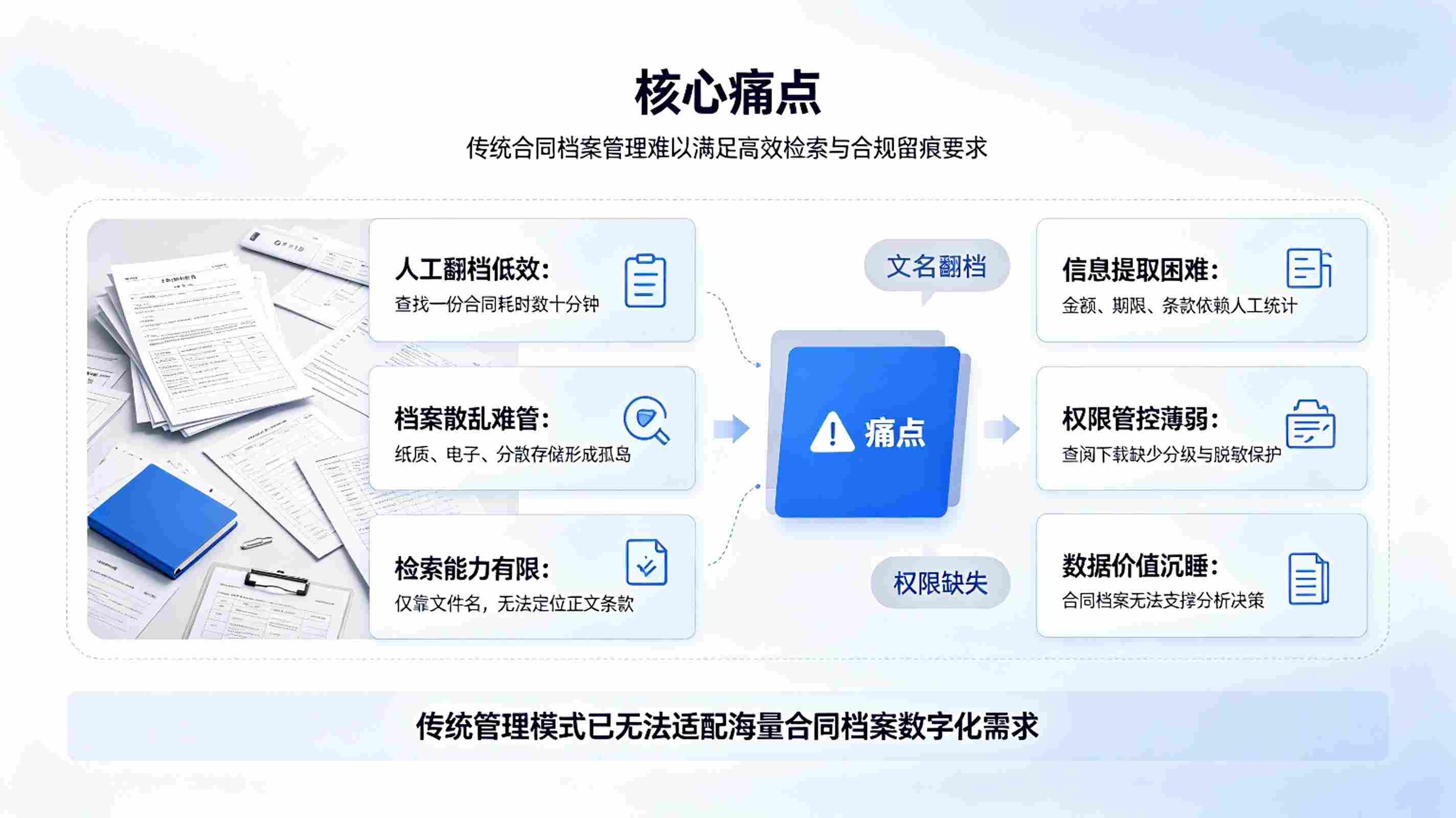 合同档案智能检索系统：档案数字化快速调阅解决方案(图2)