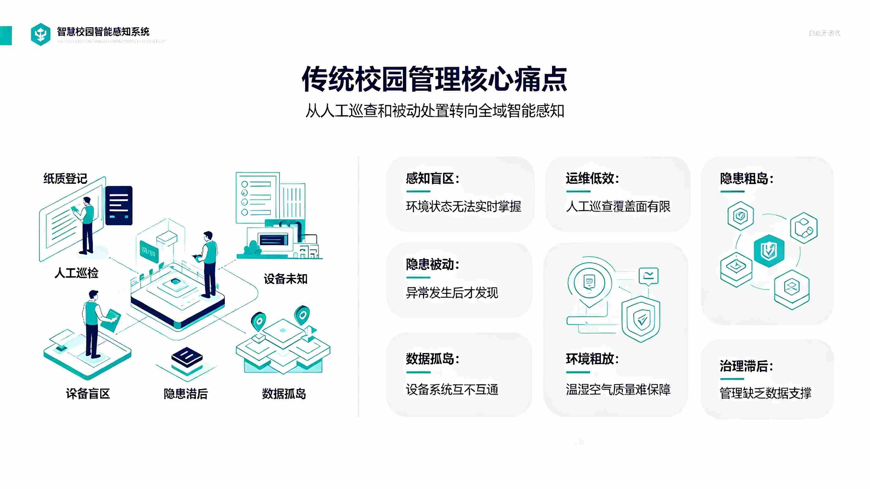智慧校园智能感知系统建设方案：构建校园智慧数字感知体系(图2)