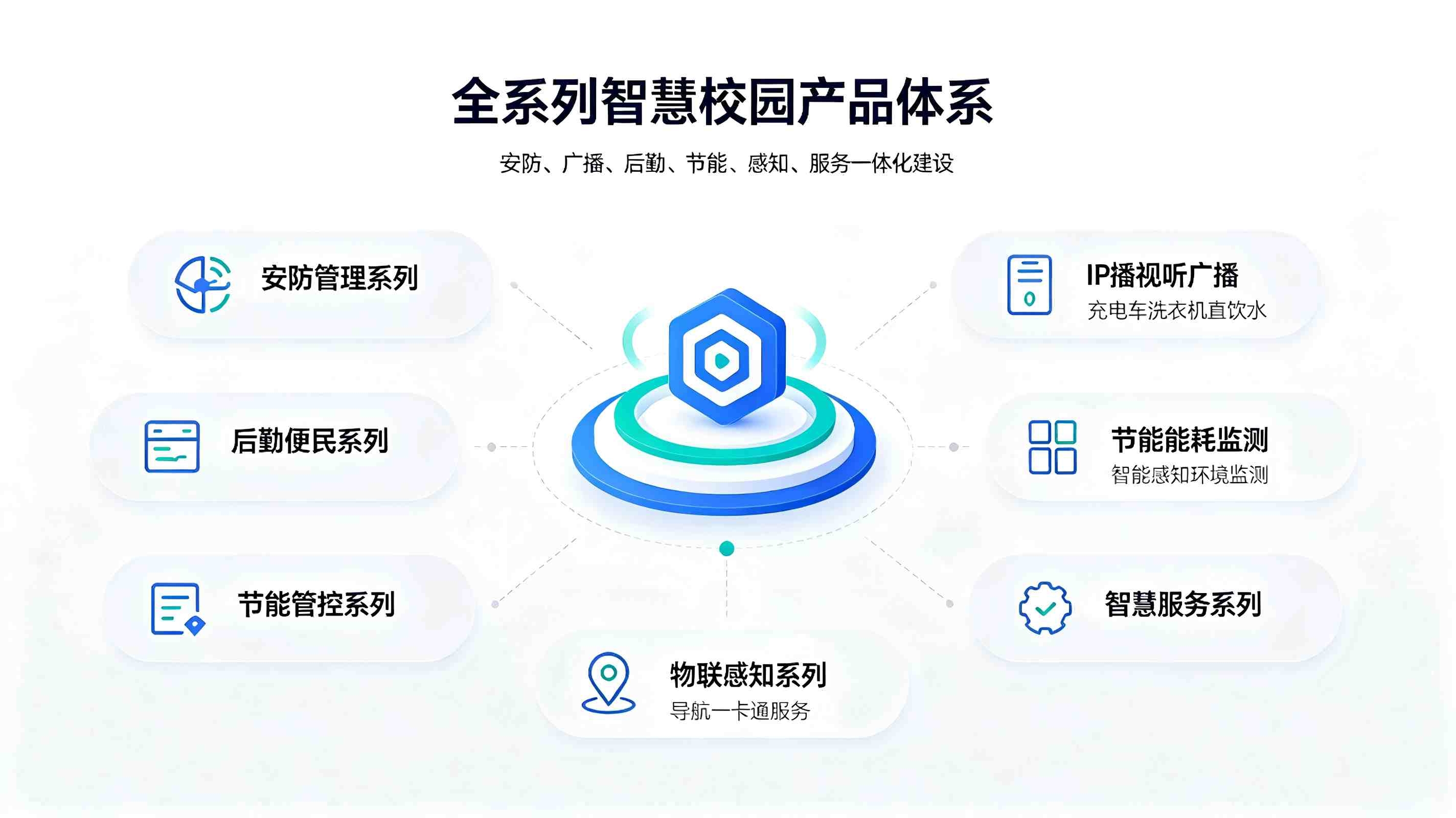 智慧校园实力厂家综合实力:全场景智慧校园整体解决方案服务商(图2) 智慧校园实力厂家综合实力:全场景智慧校园整体解决方案服务商(图2)