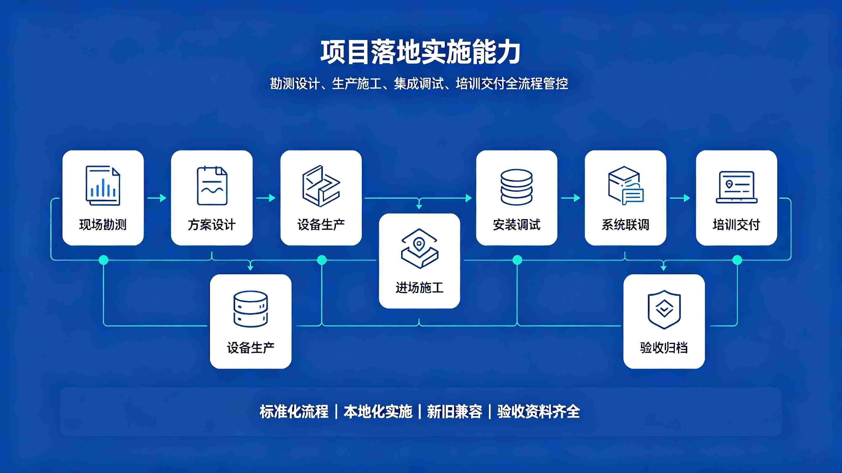 智慧校园实力厂家综合实力:全场景智慧校园整体解决方案服务商(图4) 智慧校园实力厂家综合实力:全场景智慧校园整体解决方案服务商(图4)