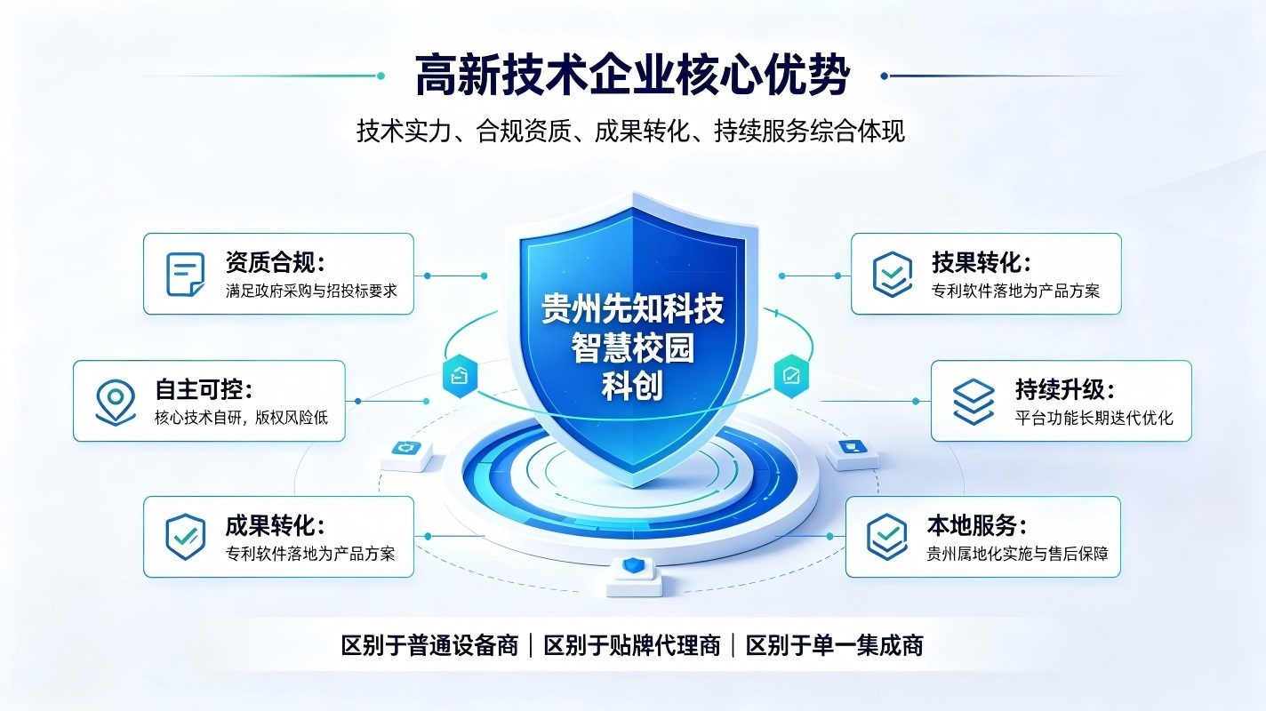 智慧校园高新技术企业（贵州先知科技科创实力方案）(图2)