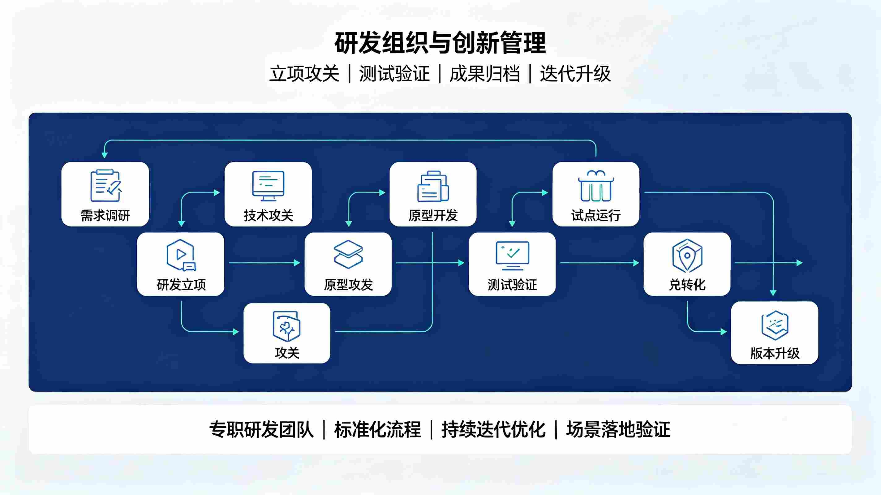 智慧校园高新技术企业（贵州先知科技科创实力方案）(图3)