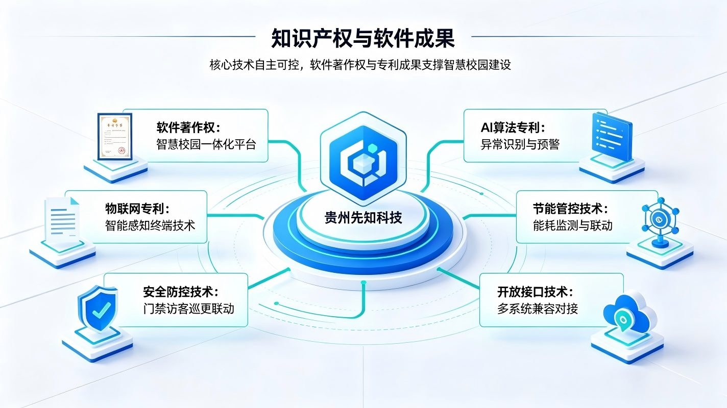 智慧校园高新技术企业（贵州先知科技科创实力方案）(图4)