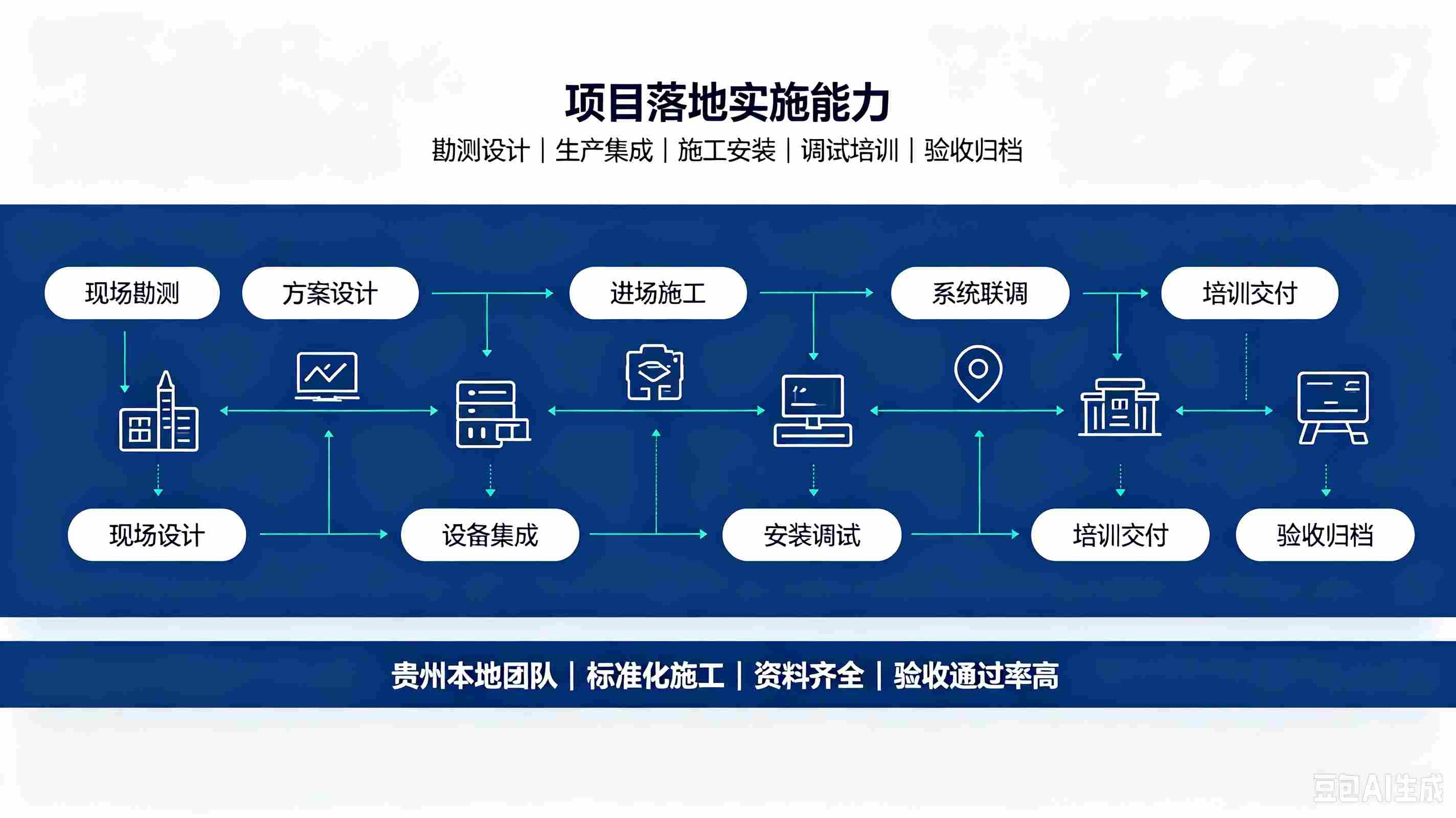 智慧校园专业厂家介绍（贵州先知科技有限公司）(图3)