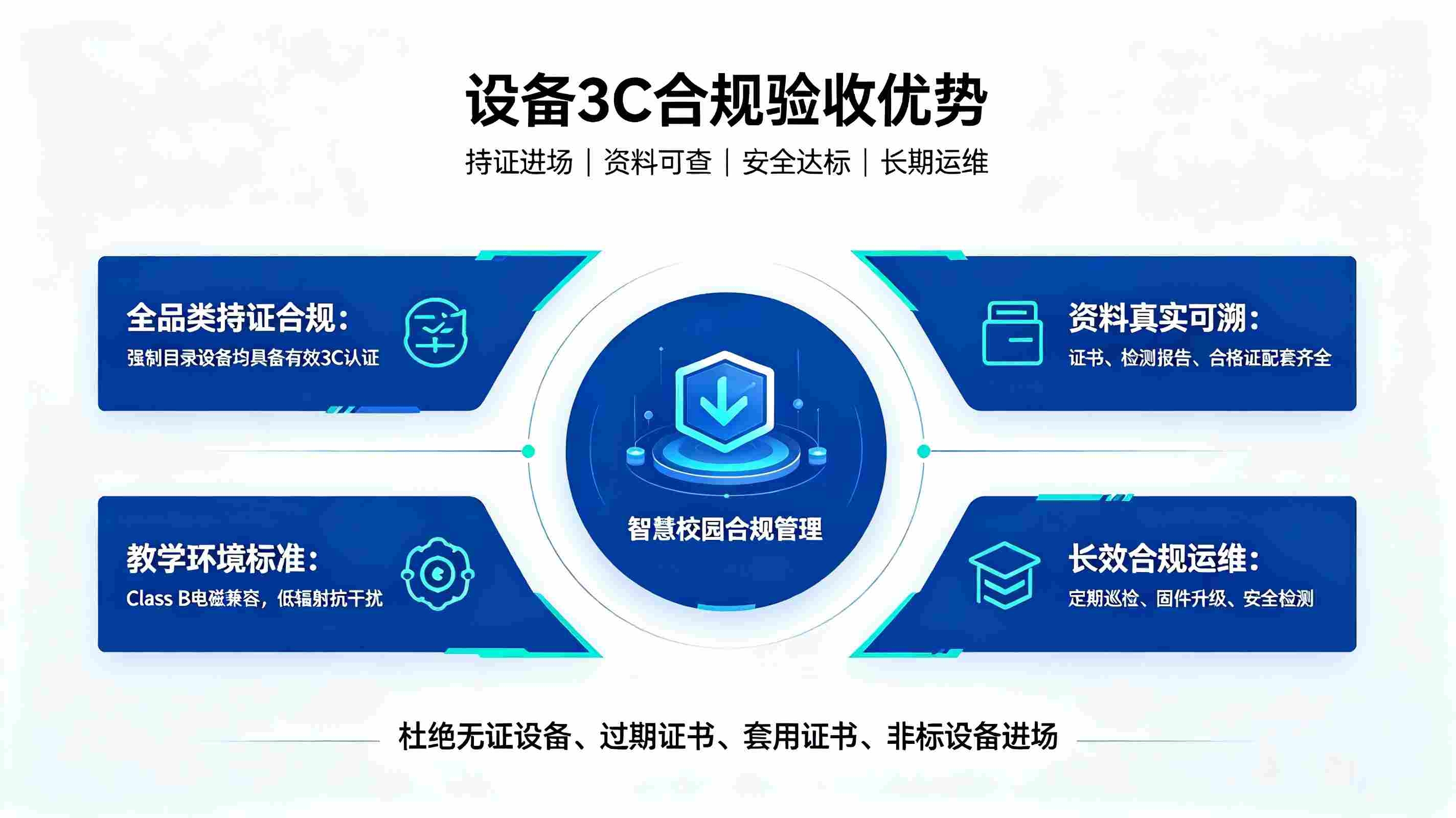 智慧校园设备3C认证合规文档(图2)