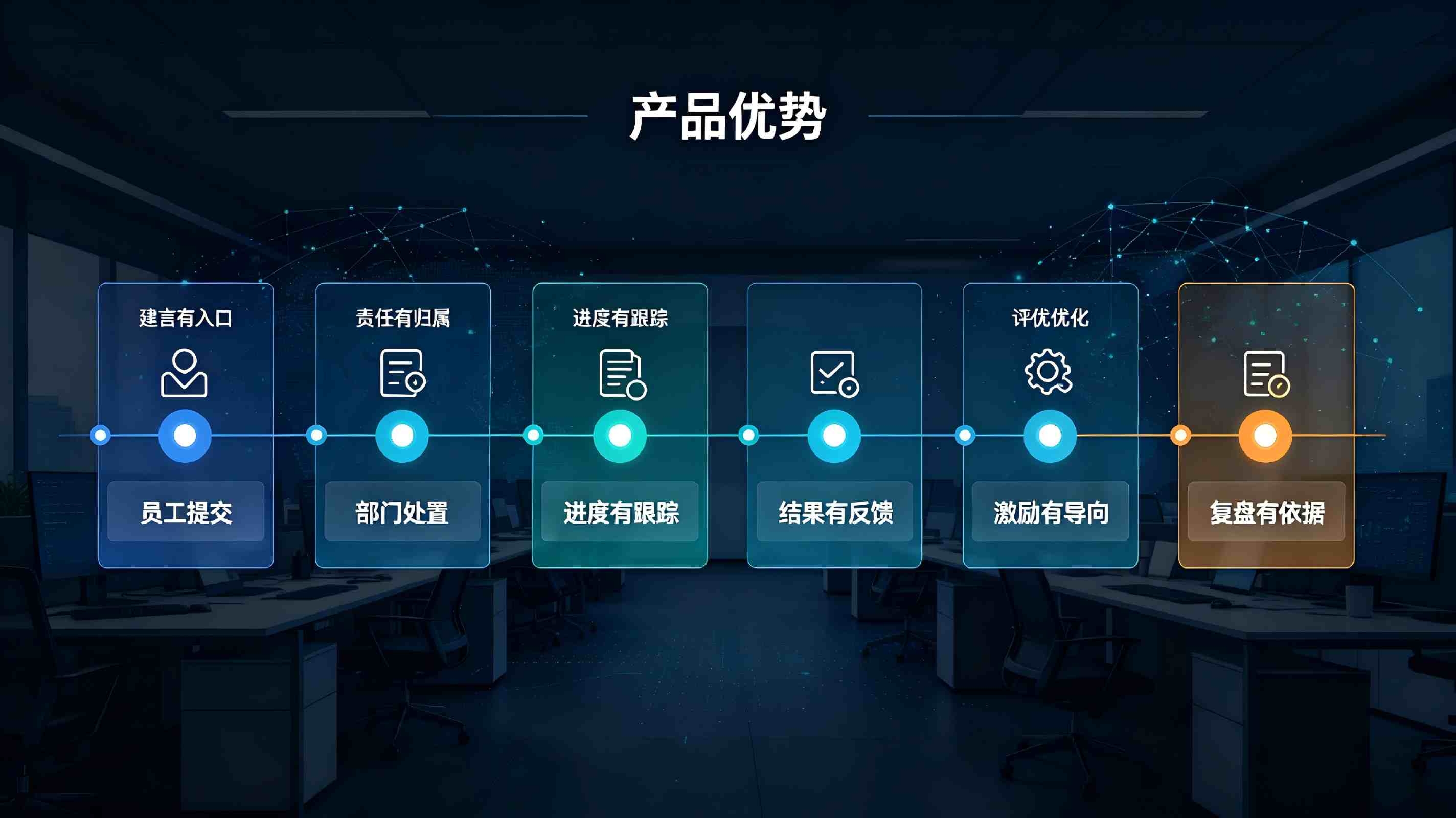 内部意见建议征集系统：企业全员建言献策数字化管理平台(图3)