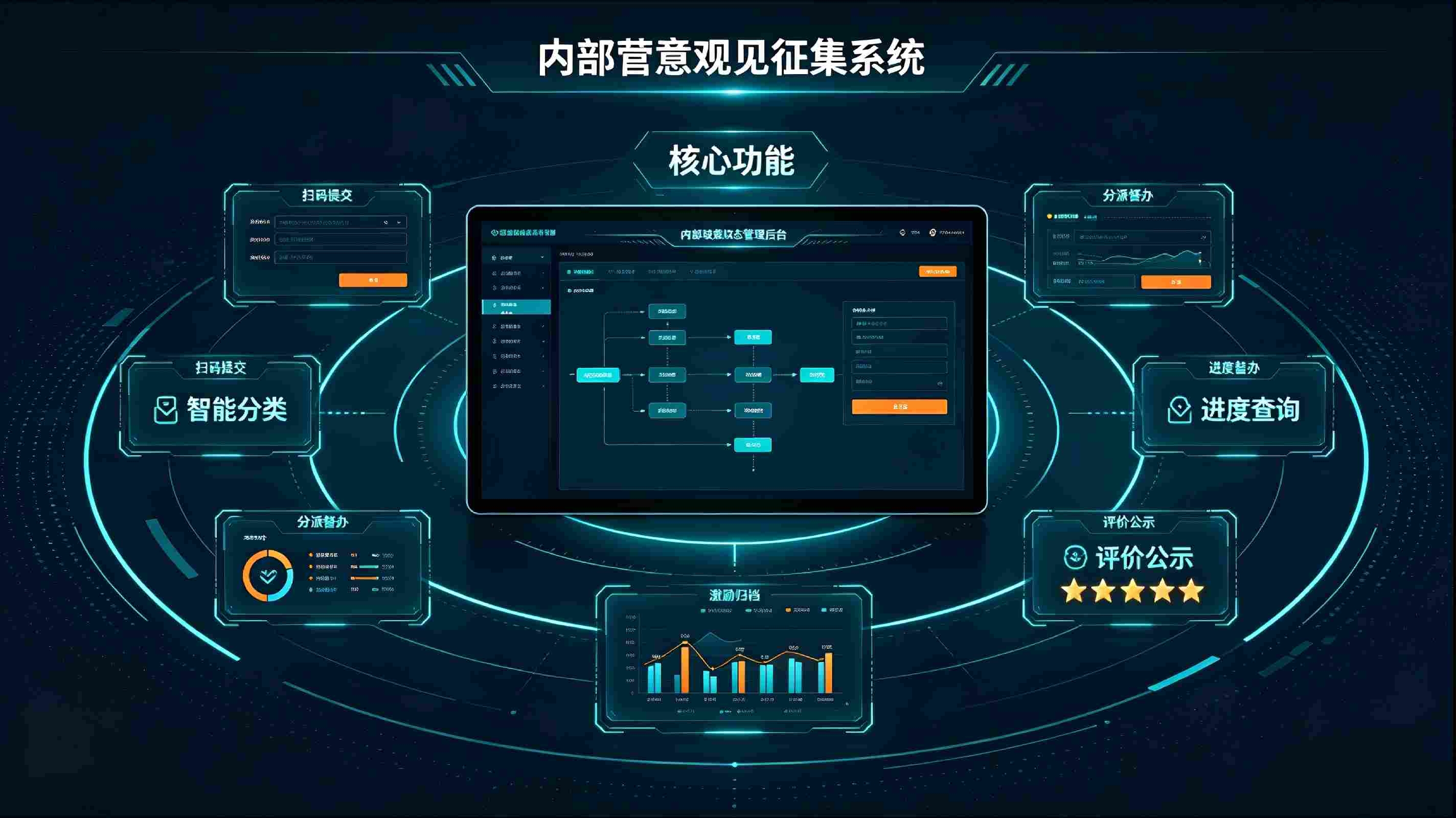 内部意见建议征集系统：企业全员建言献策数字化管理平台(图4)