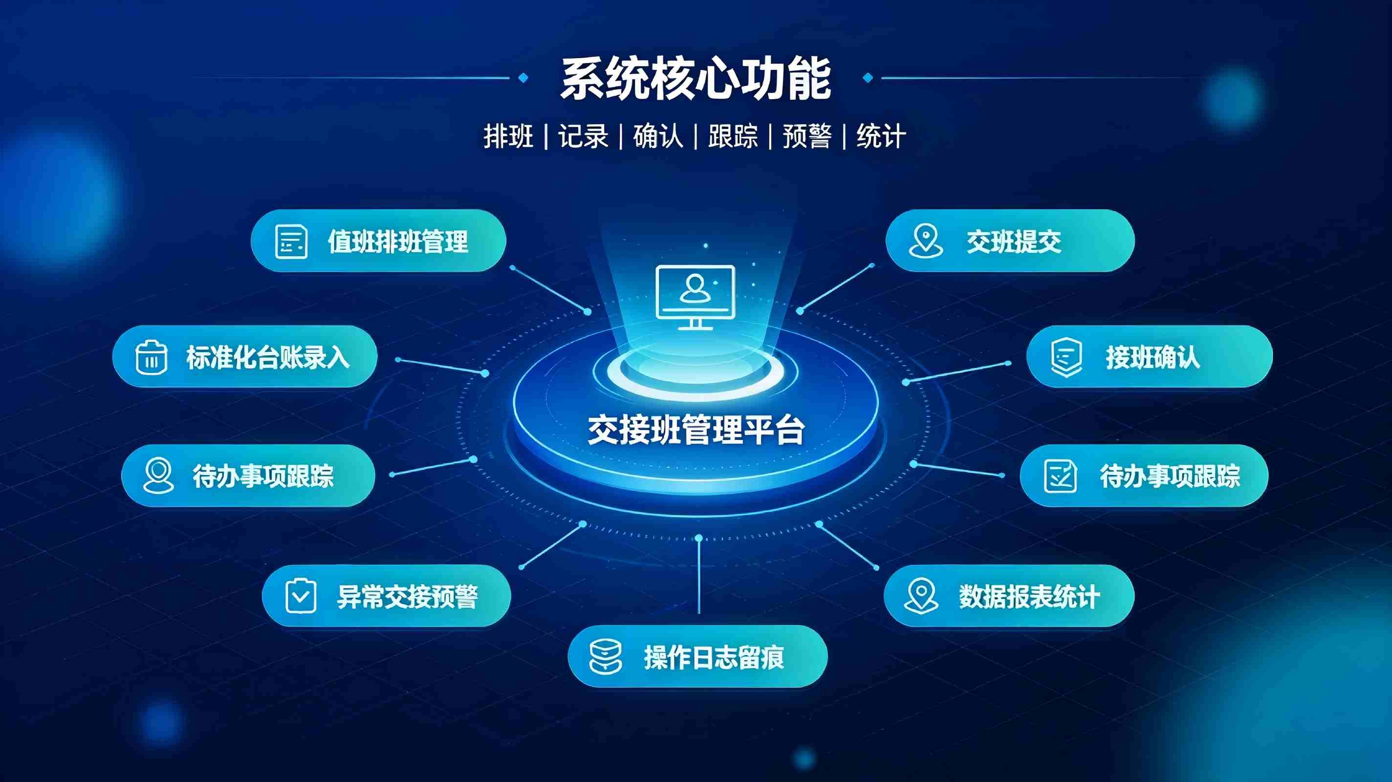 值班交接班记录系统：规范值守流程，实现闭环高效管理(图3)