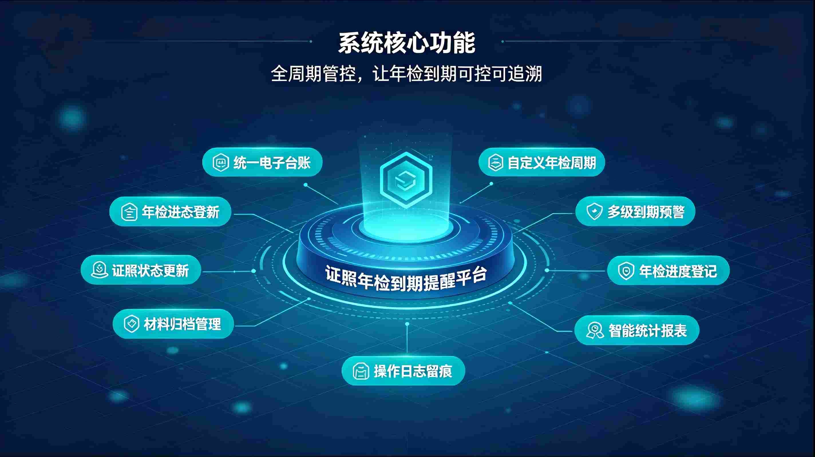 证照年检到期提醒系统：智能预警管控，杜绝证照逾期风险(图3)